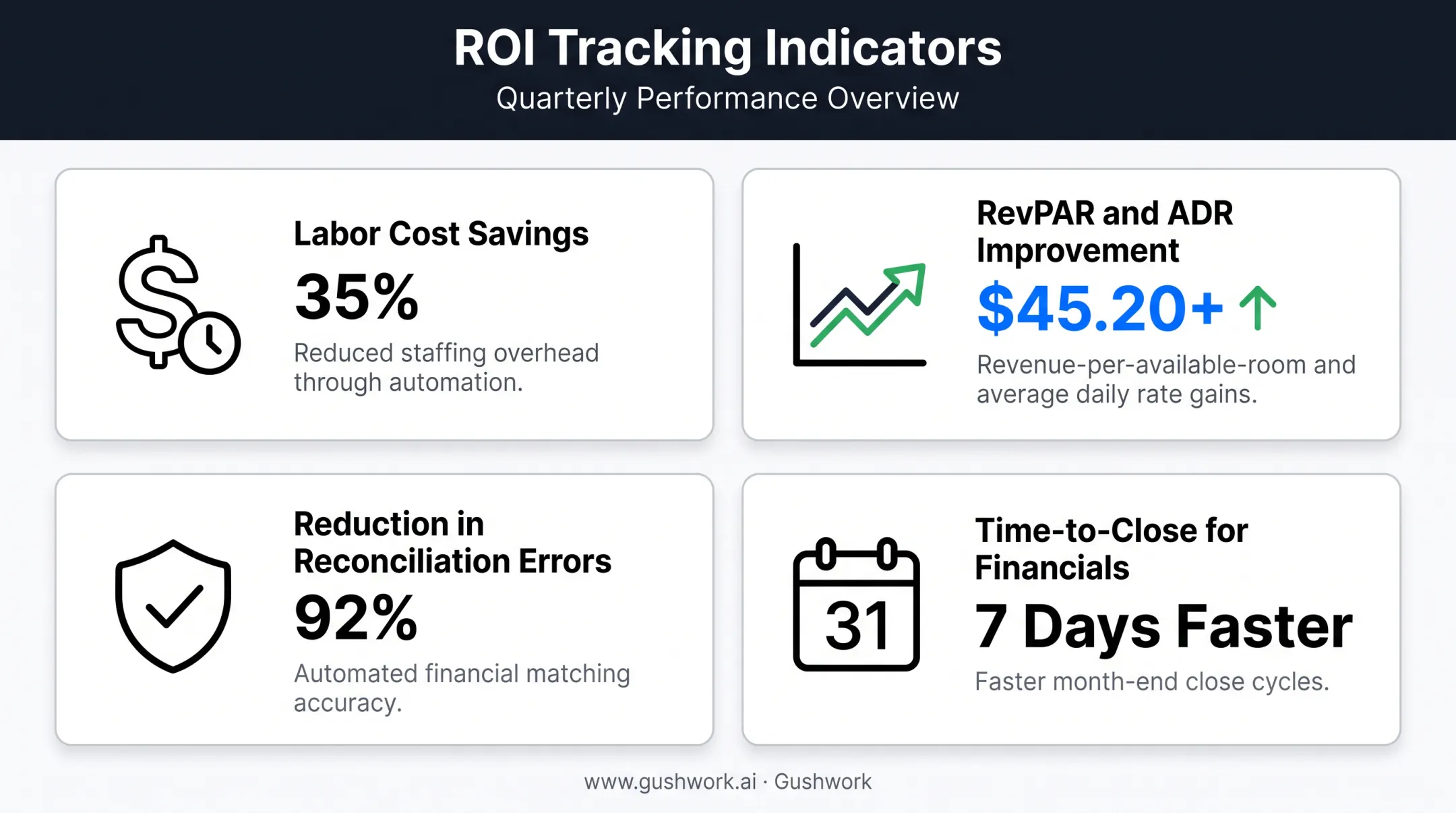 Four post-implementation ROI indicators for hotel ERP systems