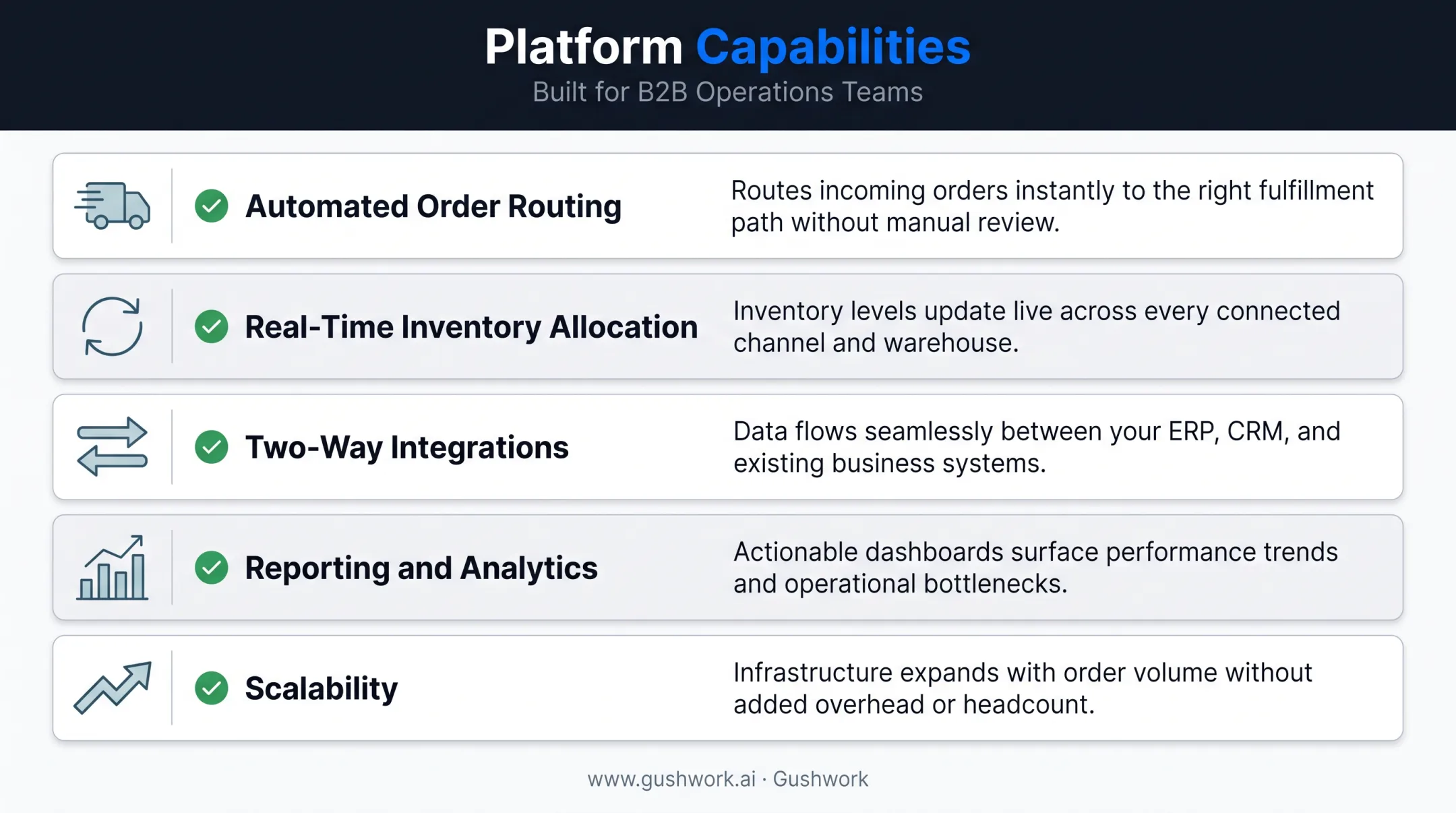 Five must-have features checklist for inventory order interface systems
