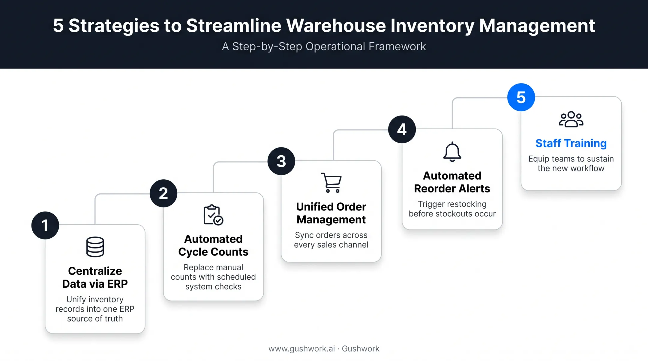 Five proven strategies to improve inventory visibility for SMBs