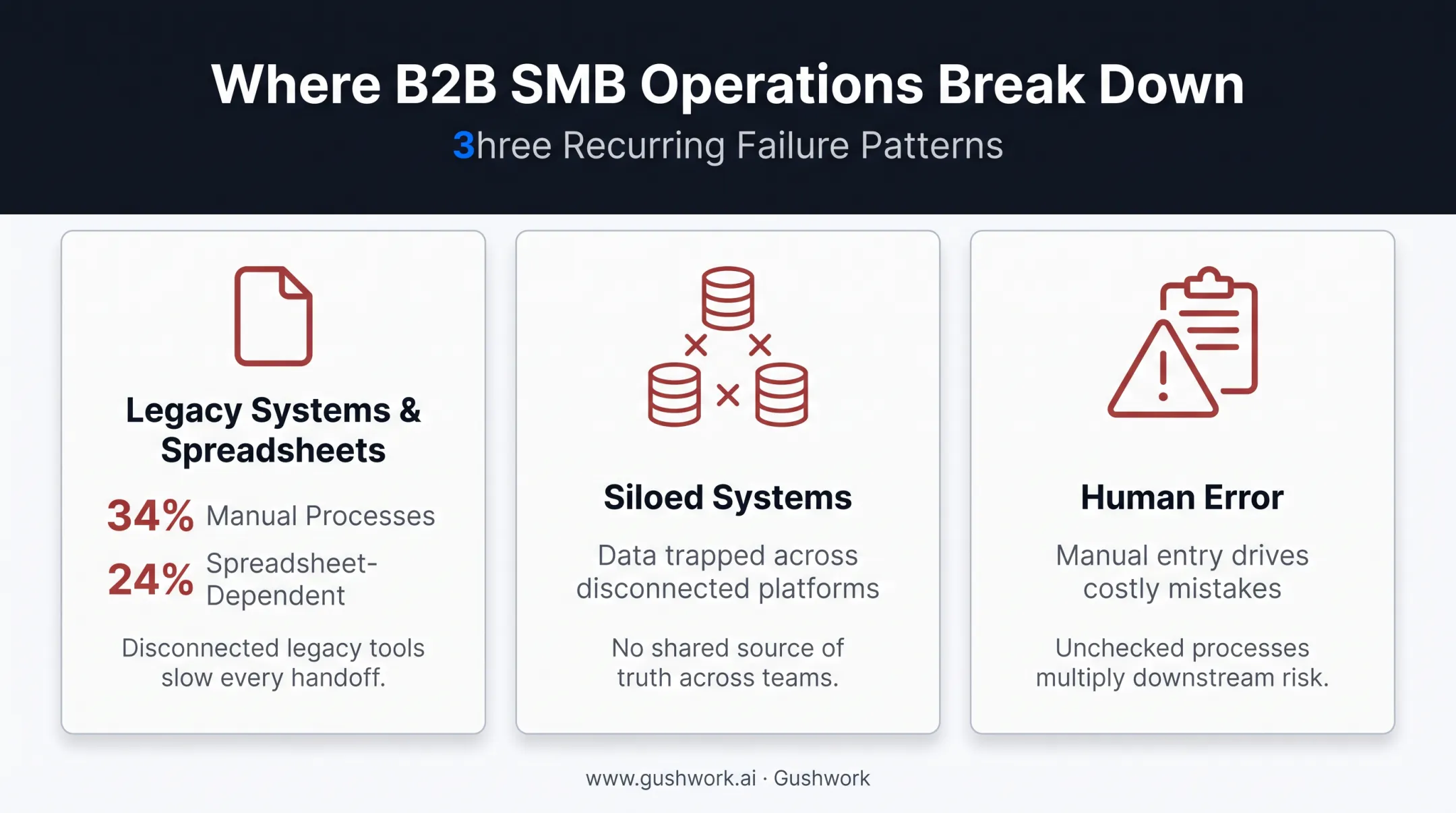 Common barriers limiting inventory visibility in small businesses