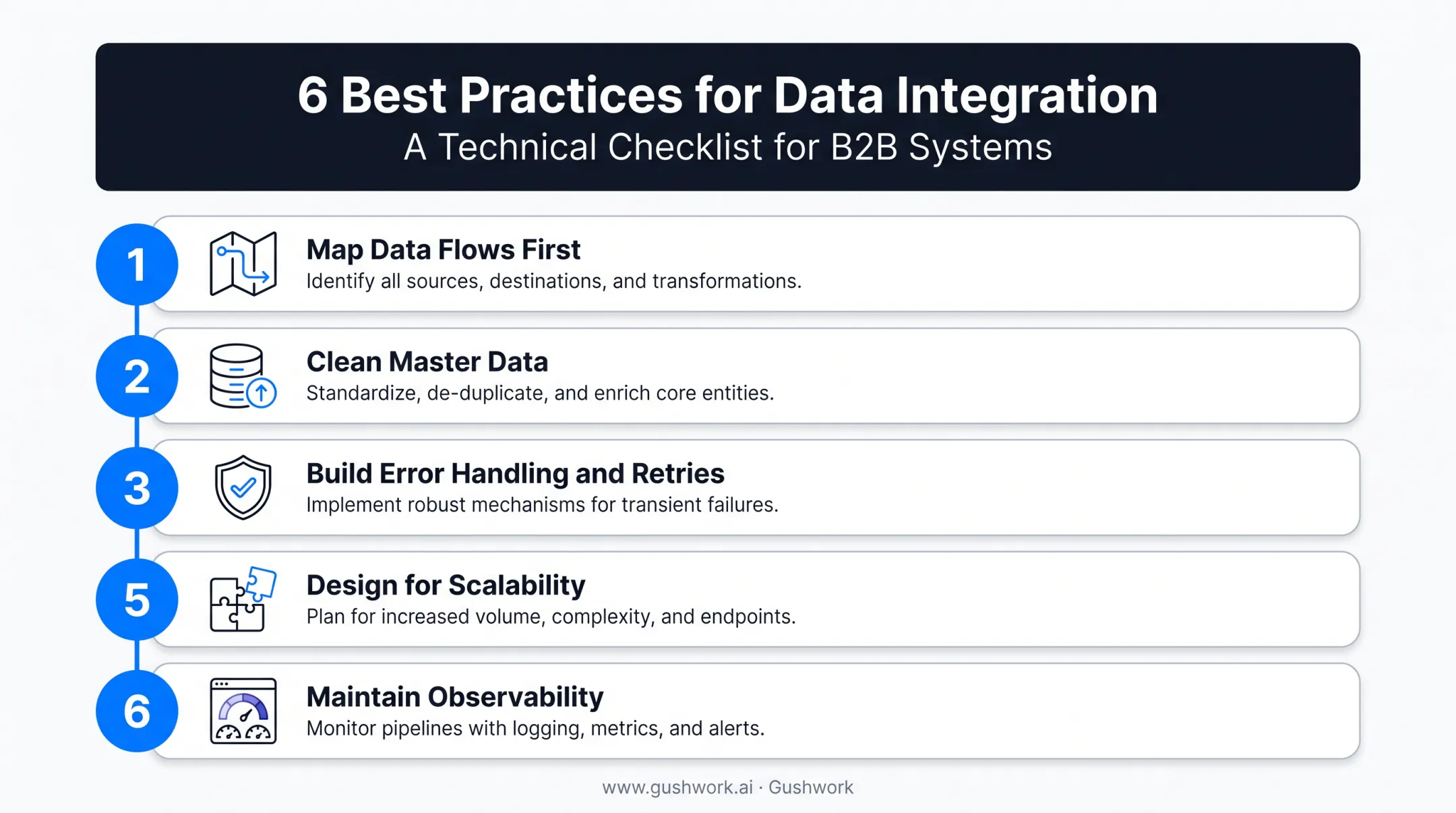 Six best practices checklist for successful EDI ERP integration projects