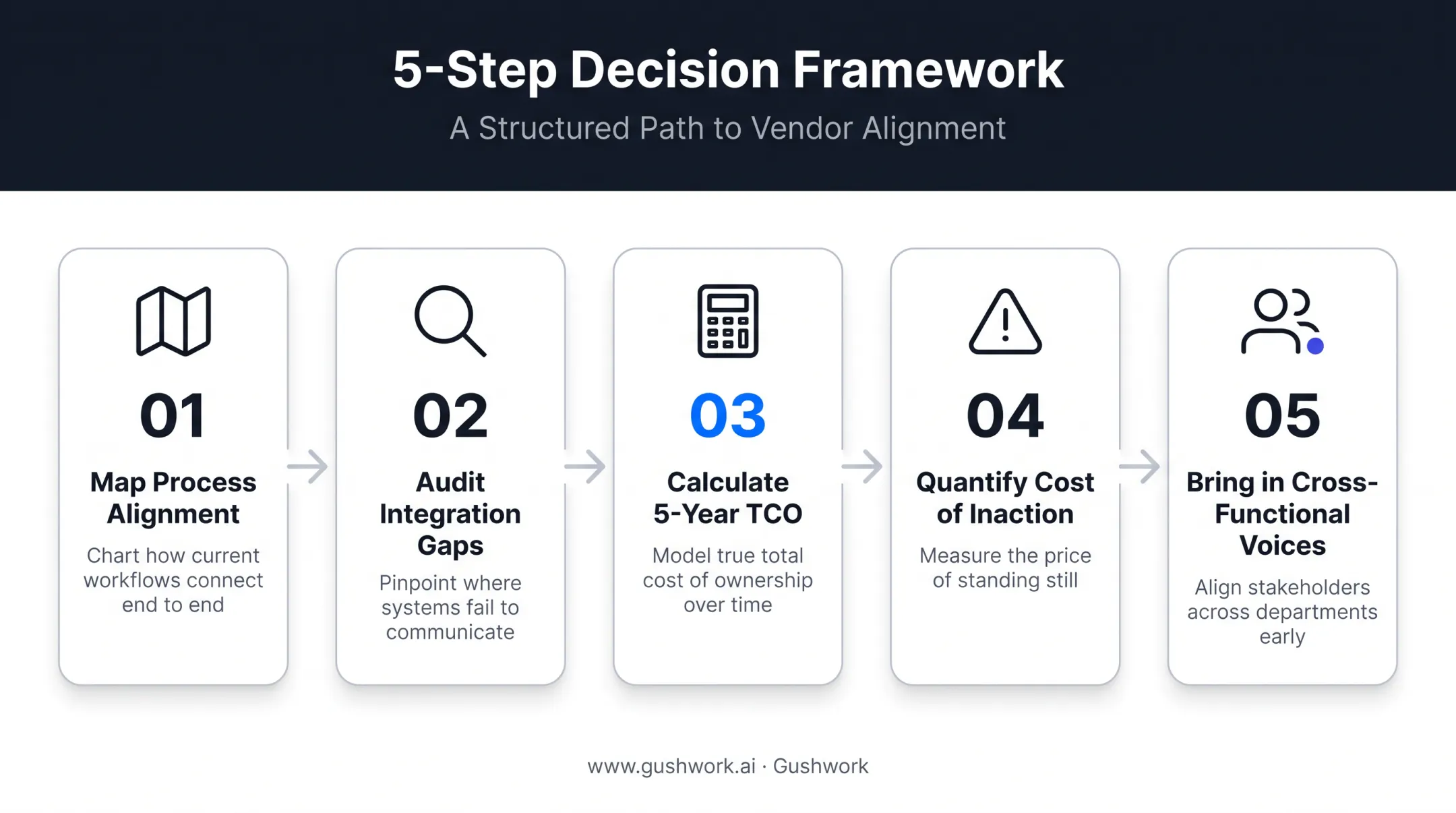 Five-step decision framework for ERP replacement versus optimization