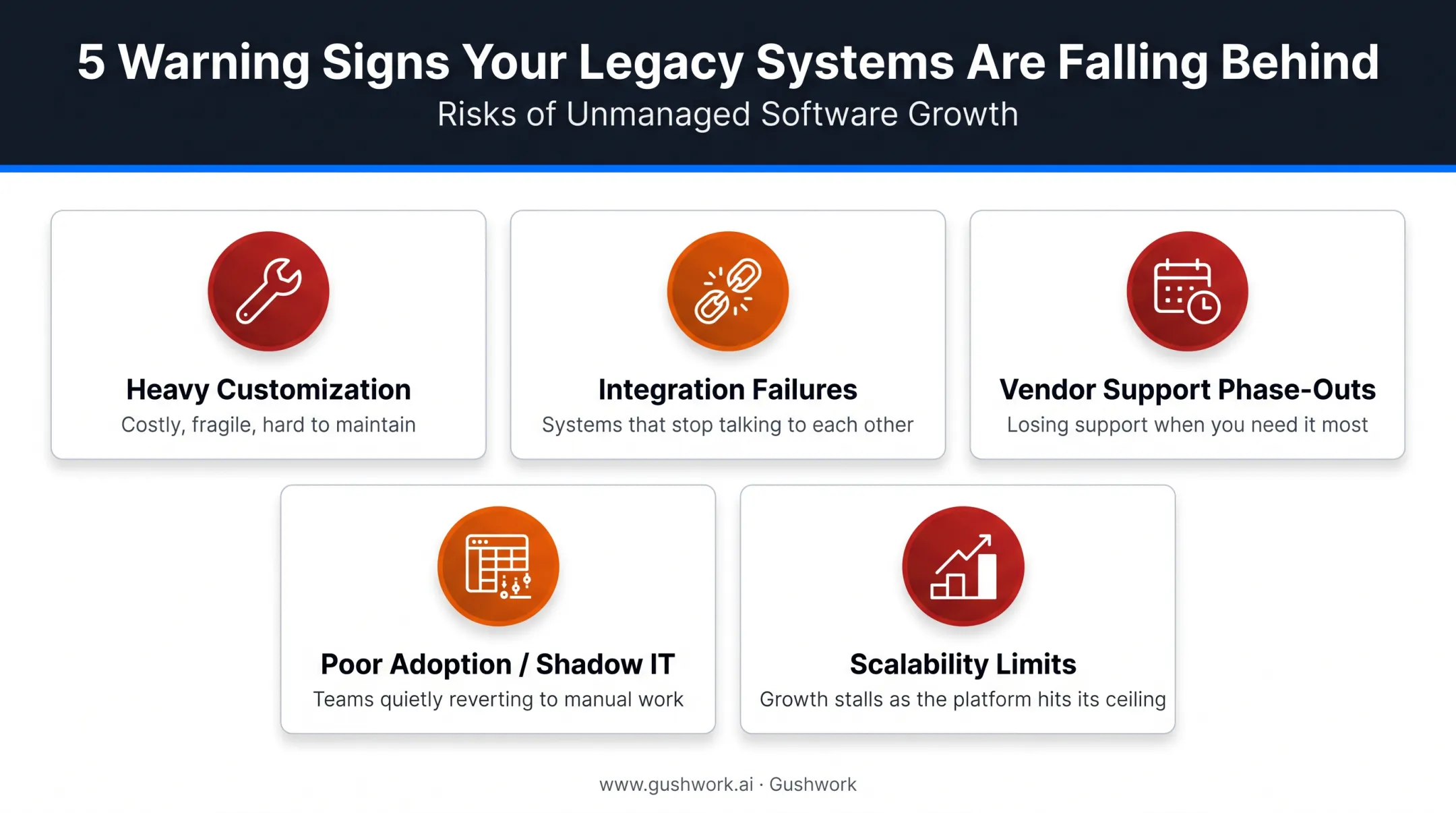 Five warning signs indicating an ERP system needs replacement