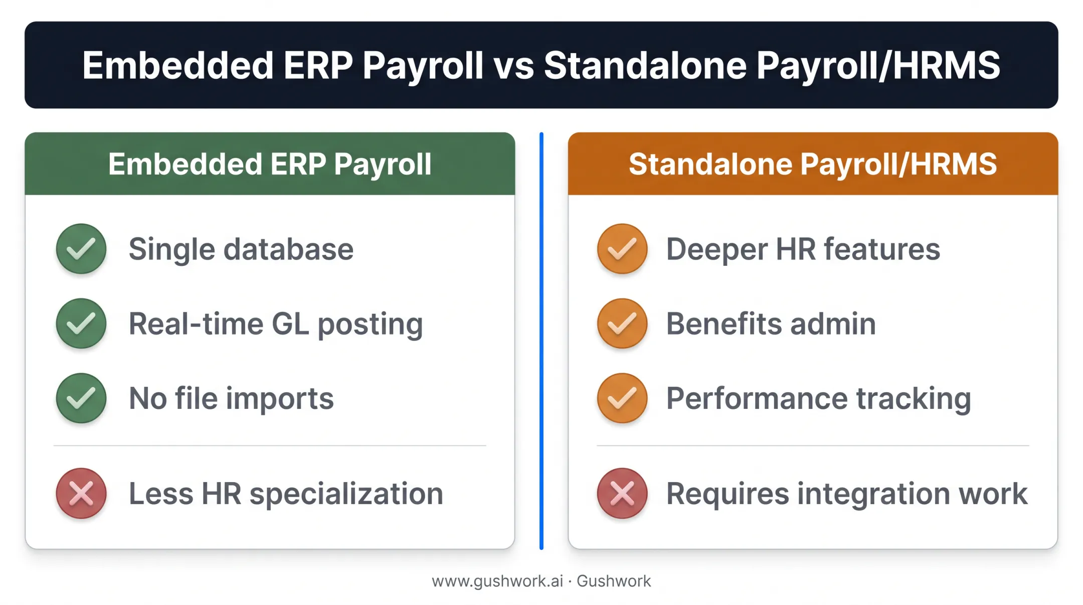 Embedded ERP payroll versus standalone payroll HRMS comparison table