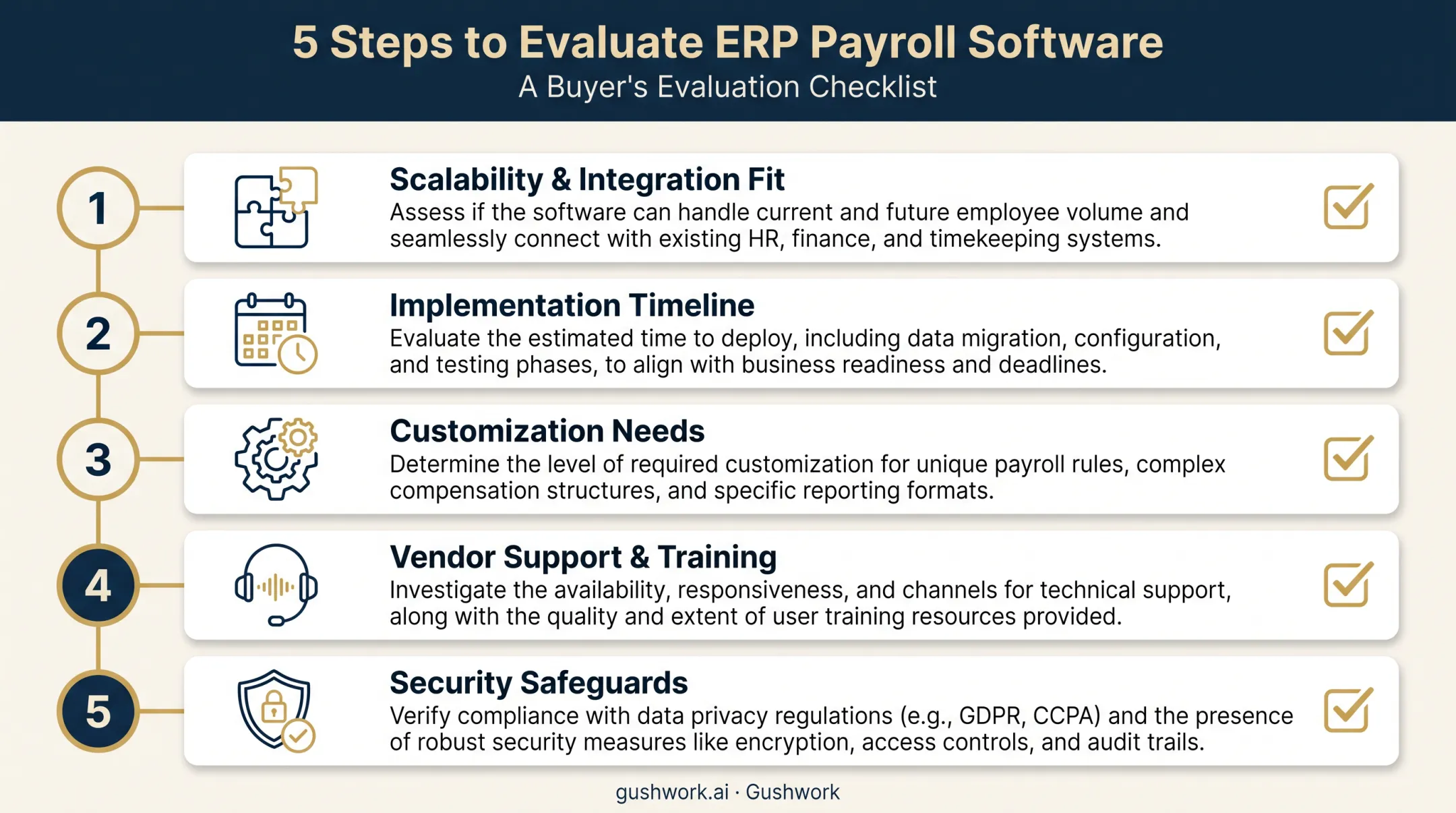 Five-step ERP payroll vendor evaluation checklist process flow