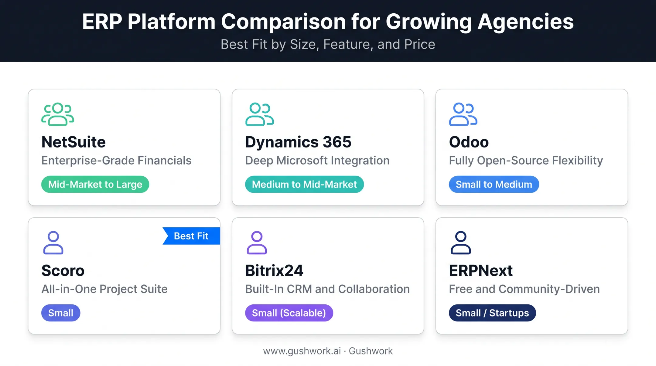 Agency ERP platform comparison chart by size budget and features