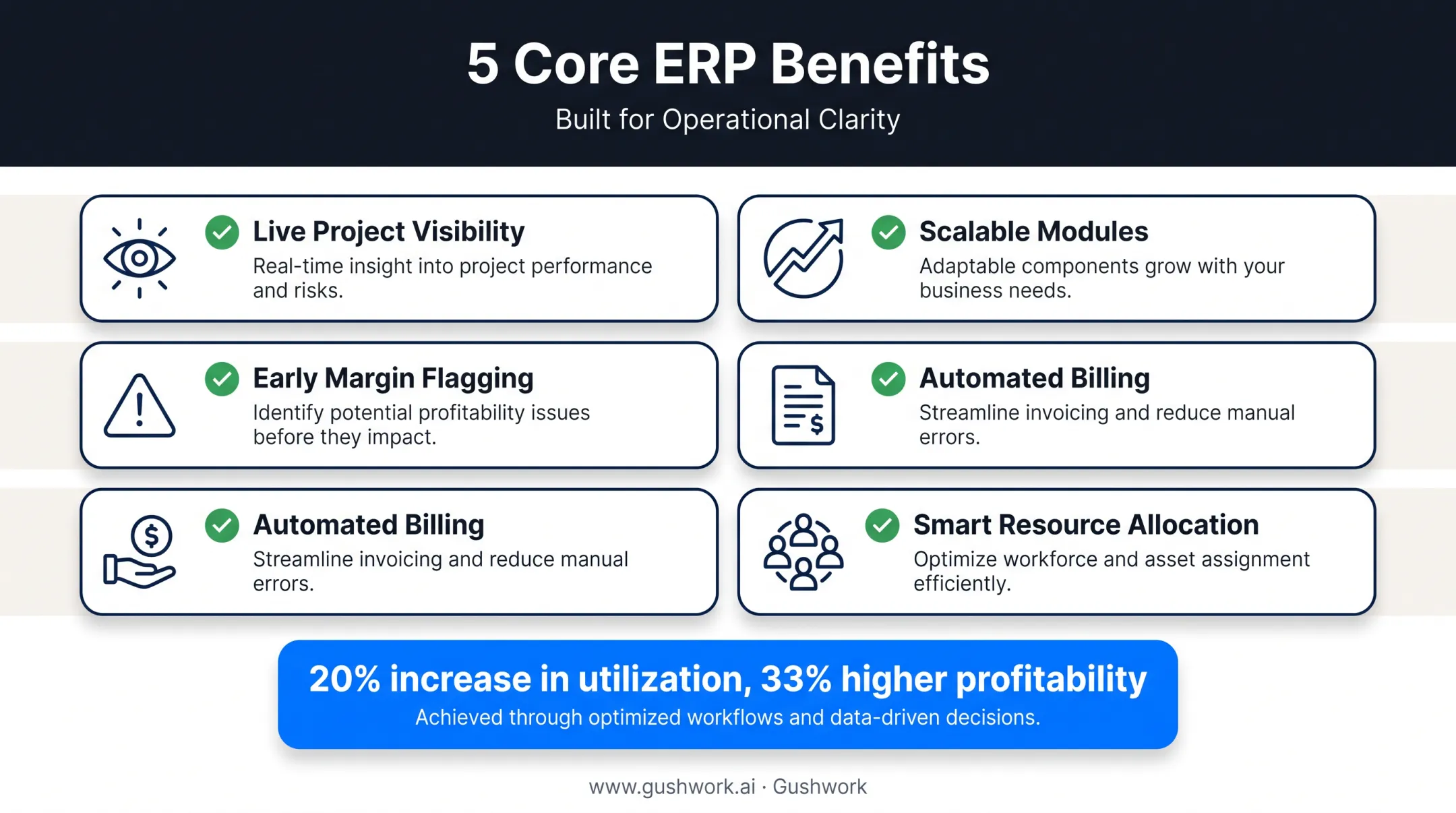 Five core benefits of agency ERP for margins and utilization