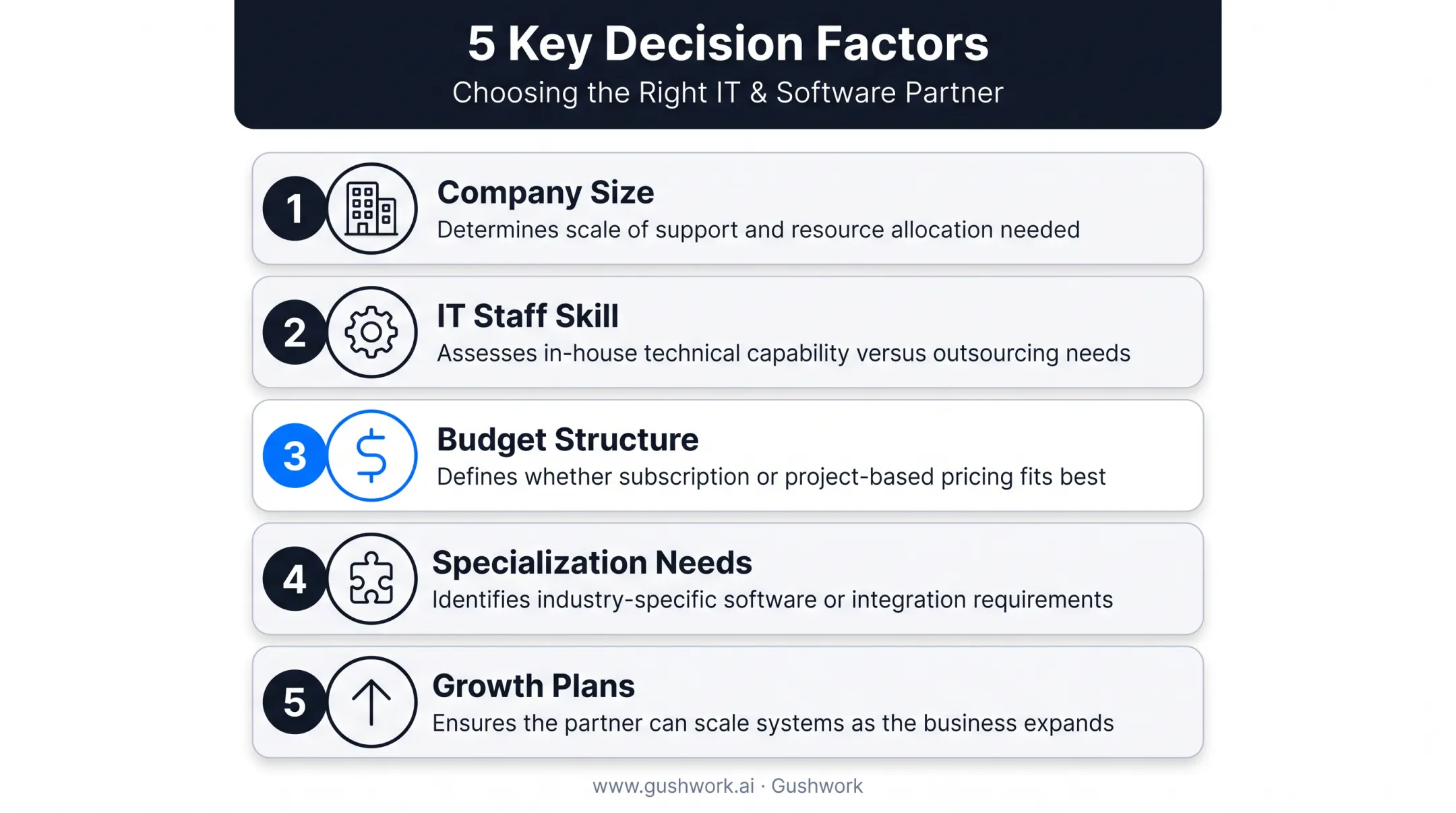 Five decision factors for choosing ERP strategy company size to growth