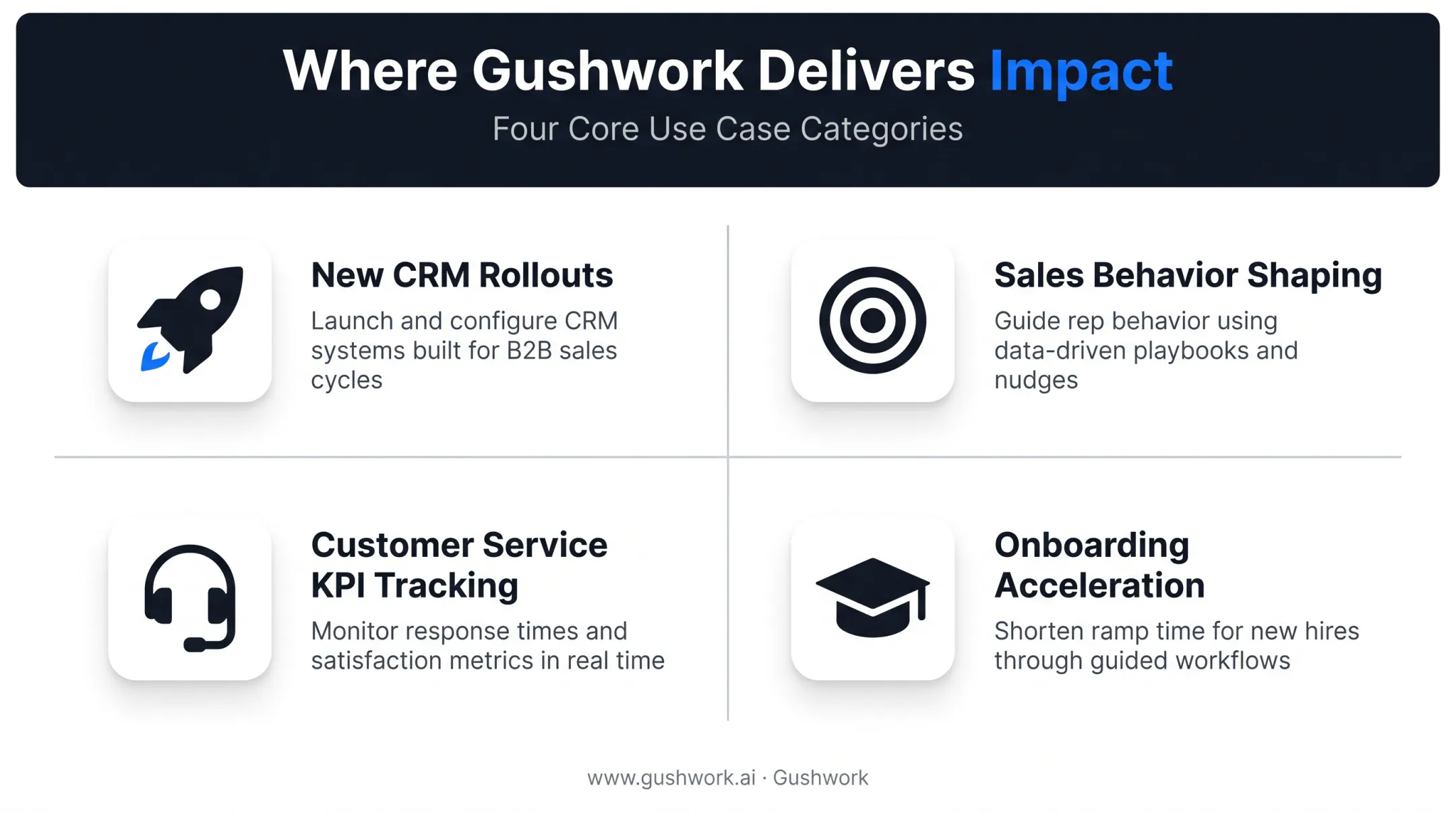 Four common CRM gamification use cases across sales and service