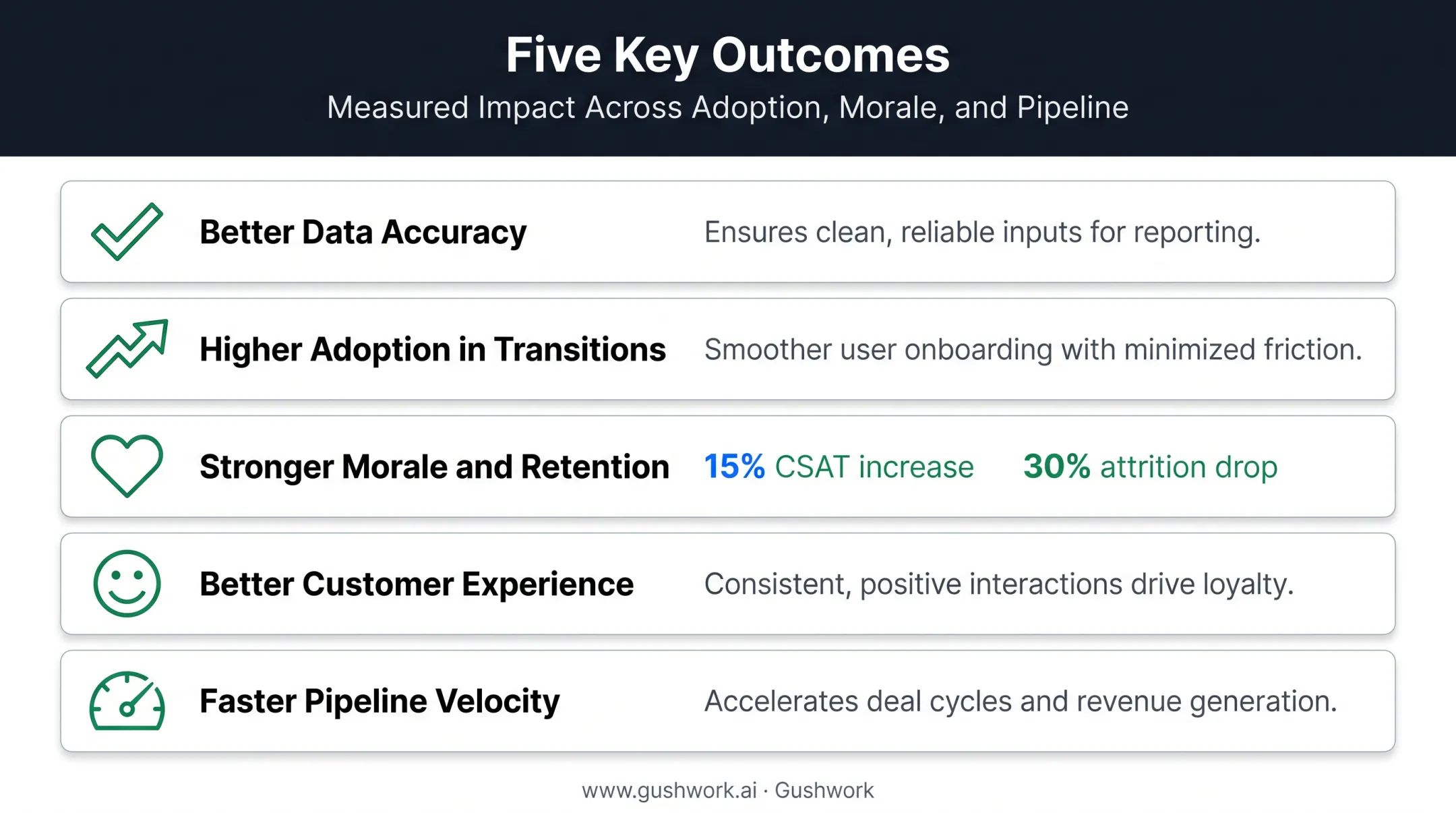 Key benefits of CRM gamification platforms with performance metrics
