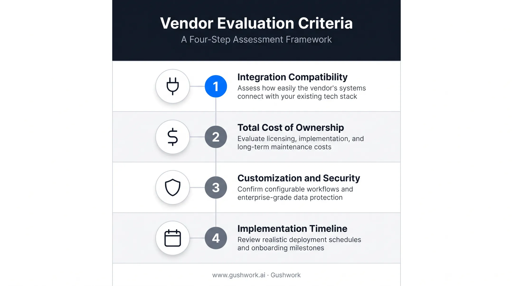 Four criteria for evaluating CRM gamification platform vendors