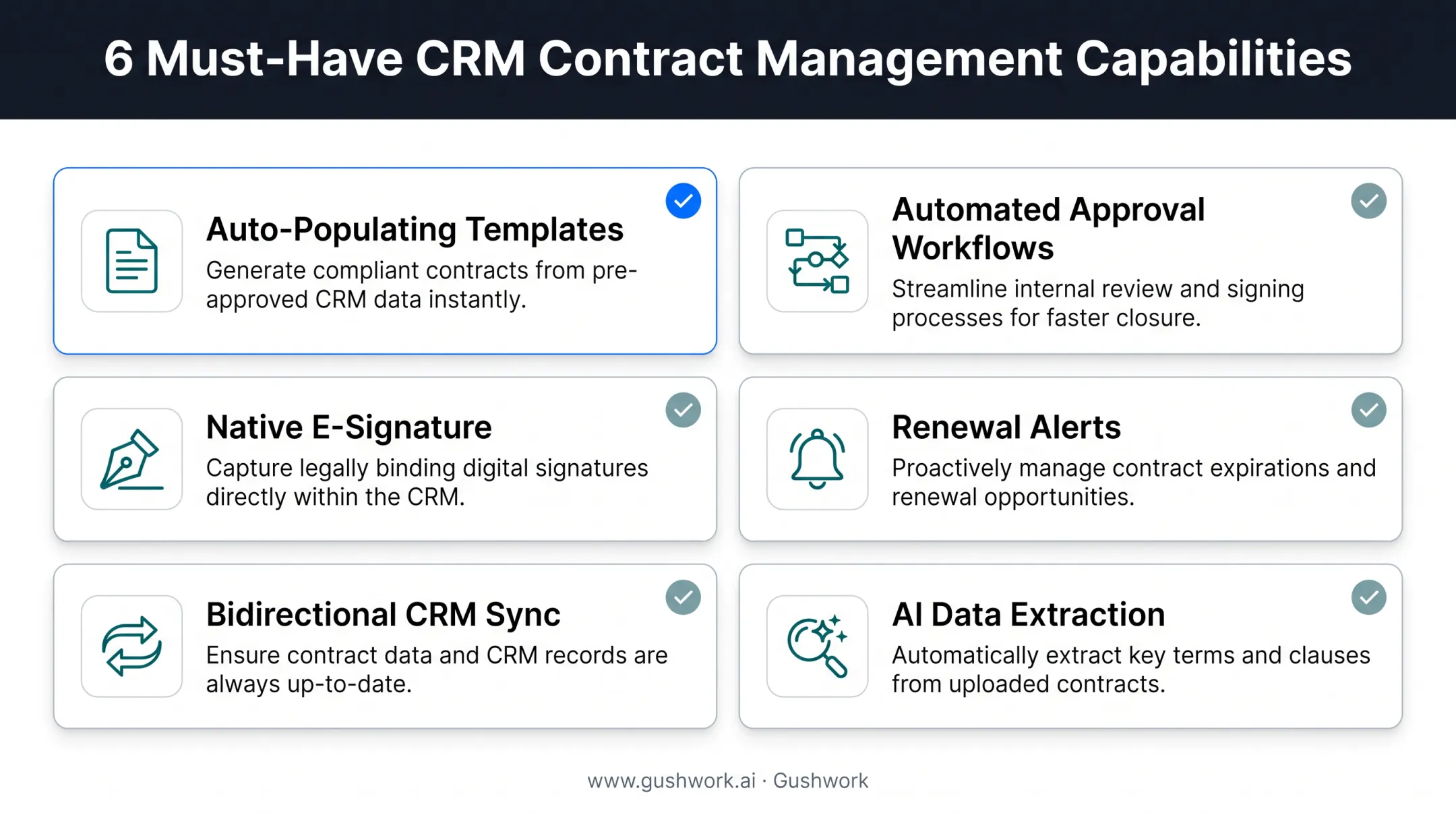 Six must-have CRM contract management features checklist infographic