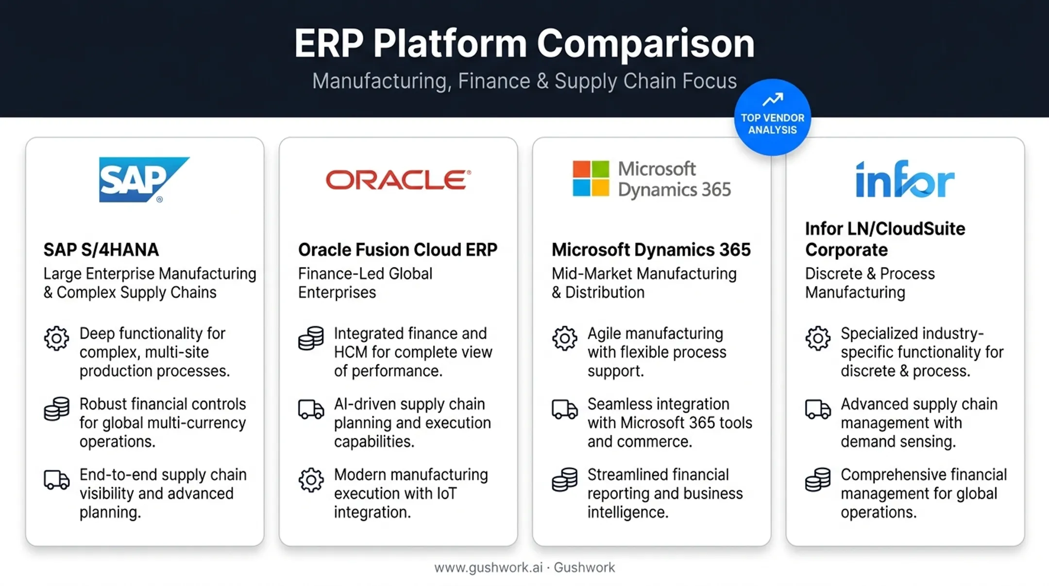 Tier 1 ERP vendor comparison SAP Oracle Microsoft Infor