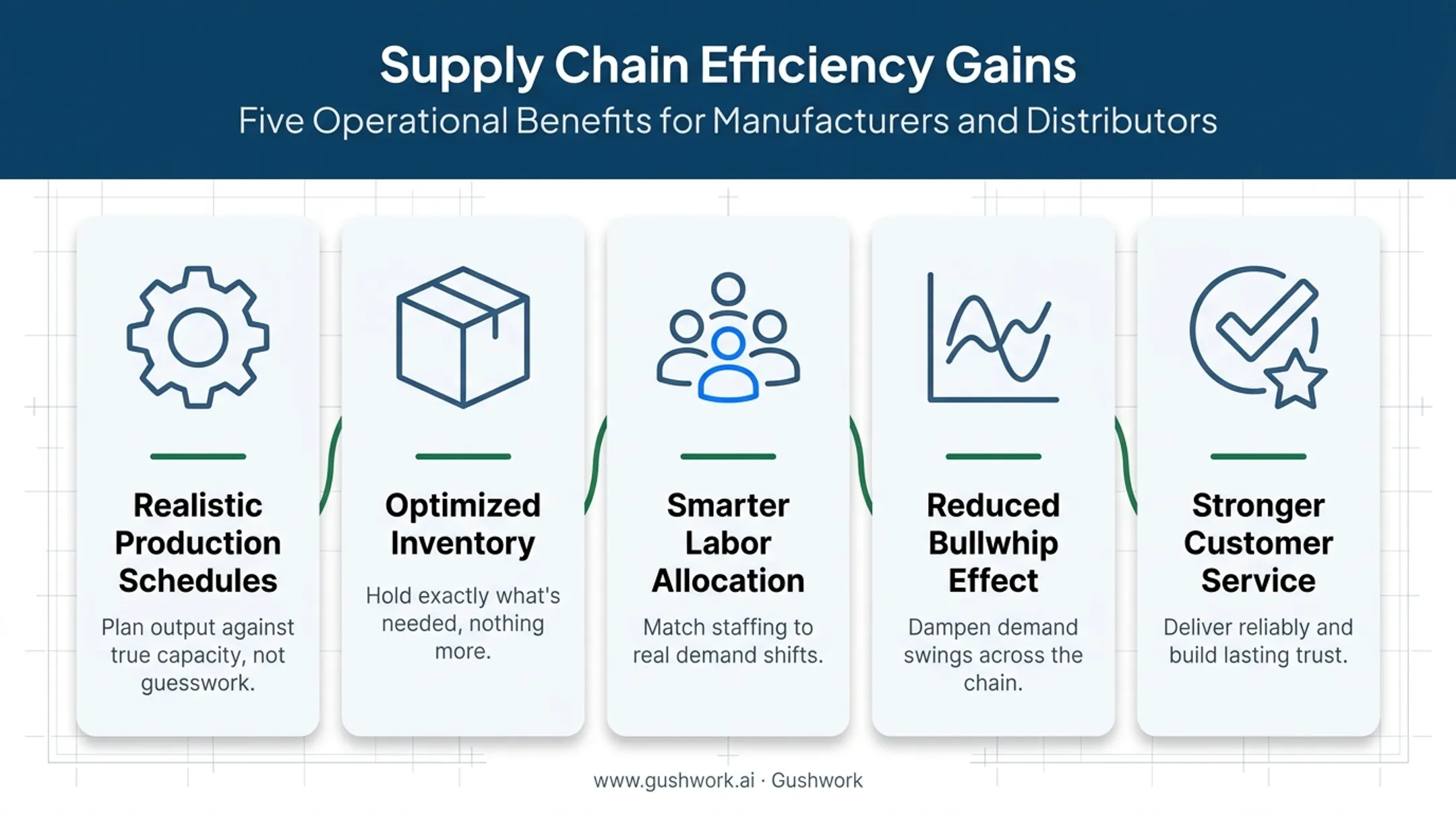 Five benefits of accurate manufacturing forecasting for production and inventory