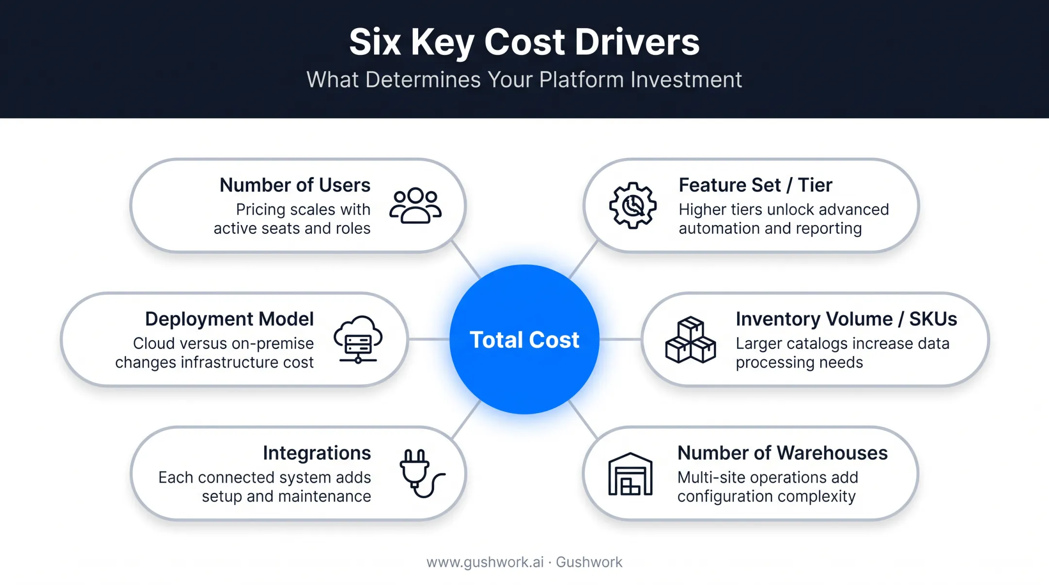 Cost factors affecting inventory management software pricing breakdown