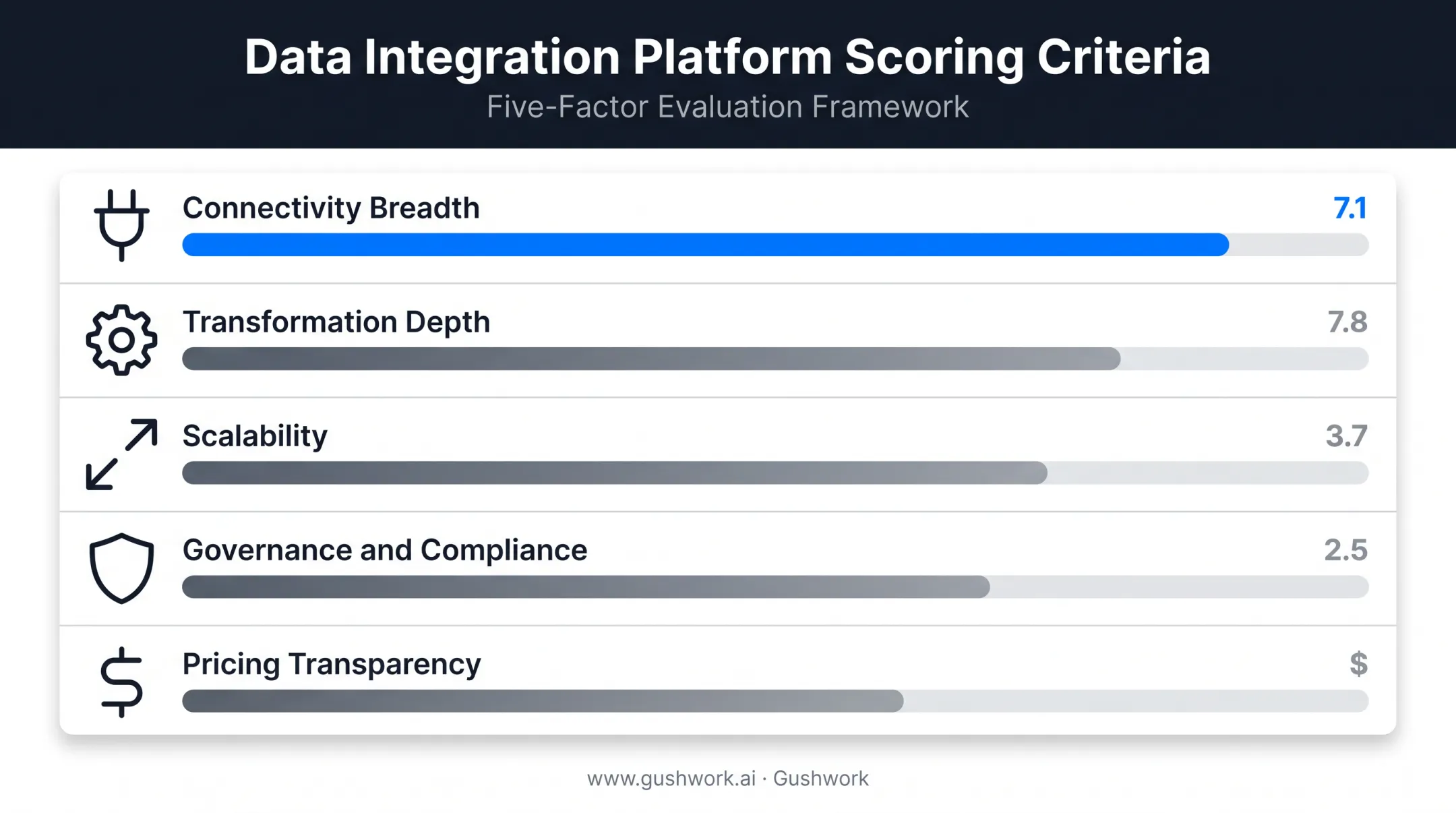 Five evaluation criteria for choosing data integration tools comparison