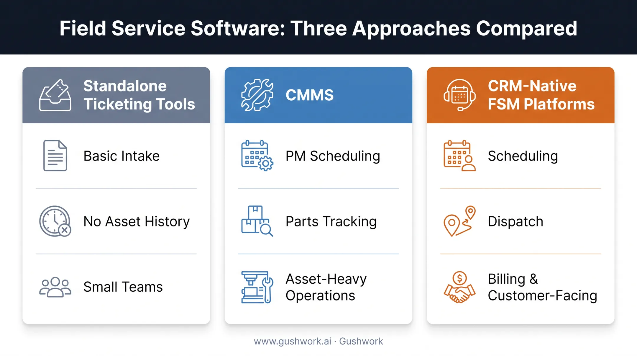 Three categories of work order software compared side by side