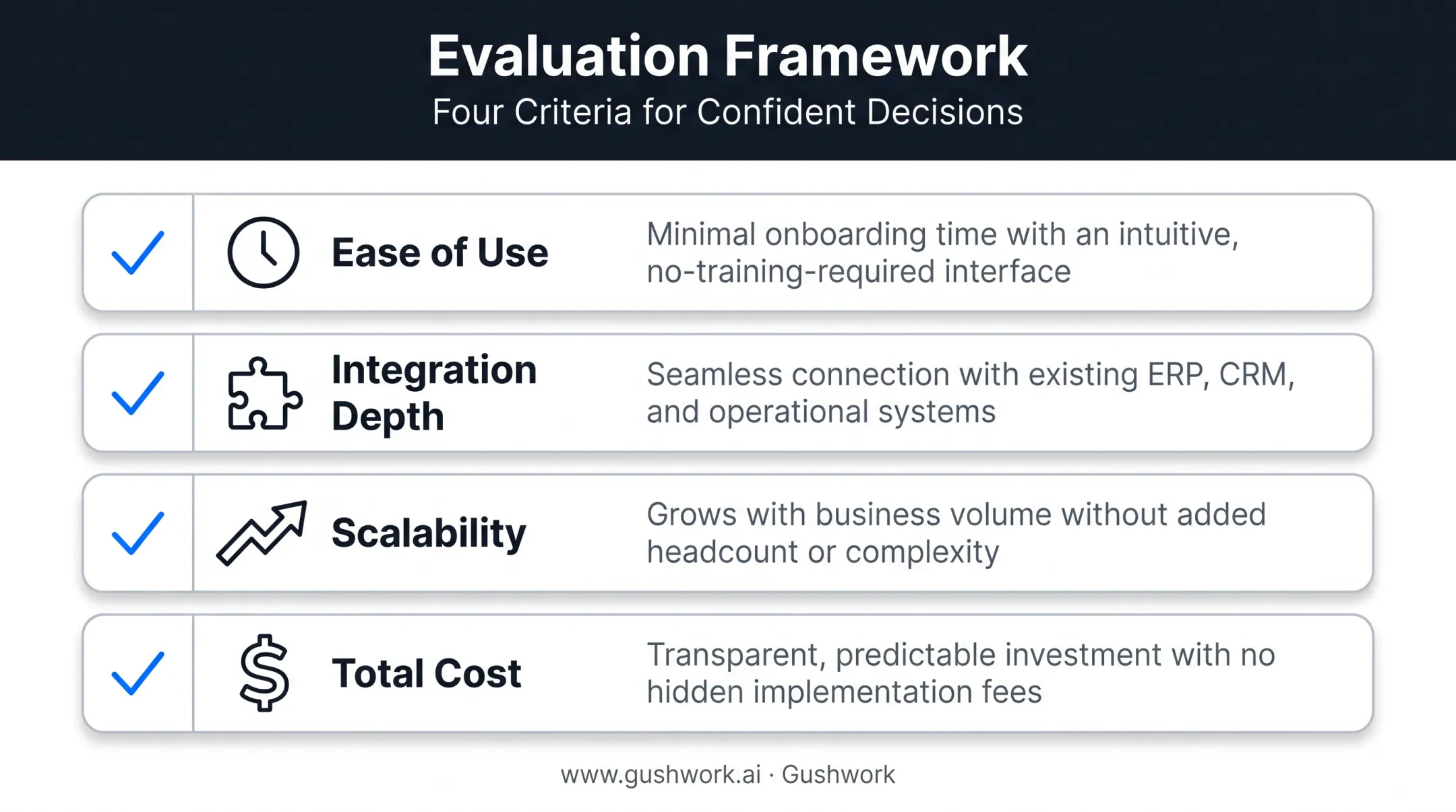 Four key criteria for choosing warehouse management software checklist