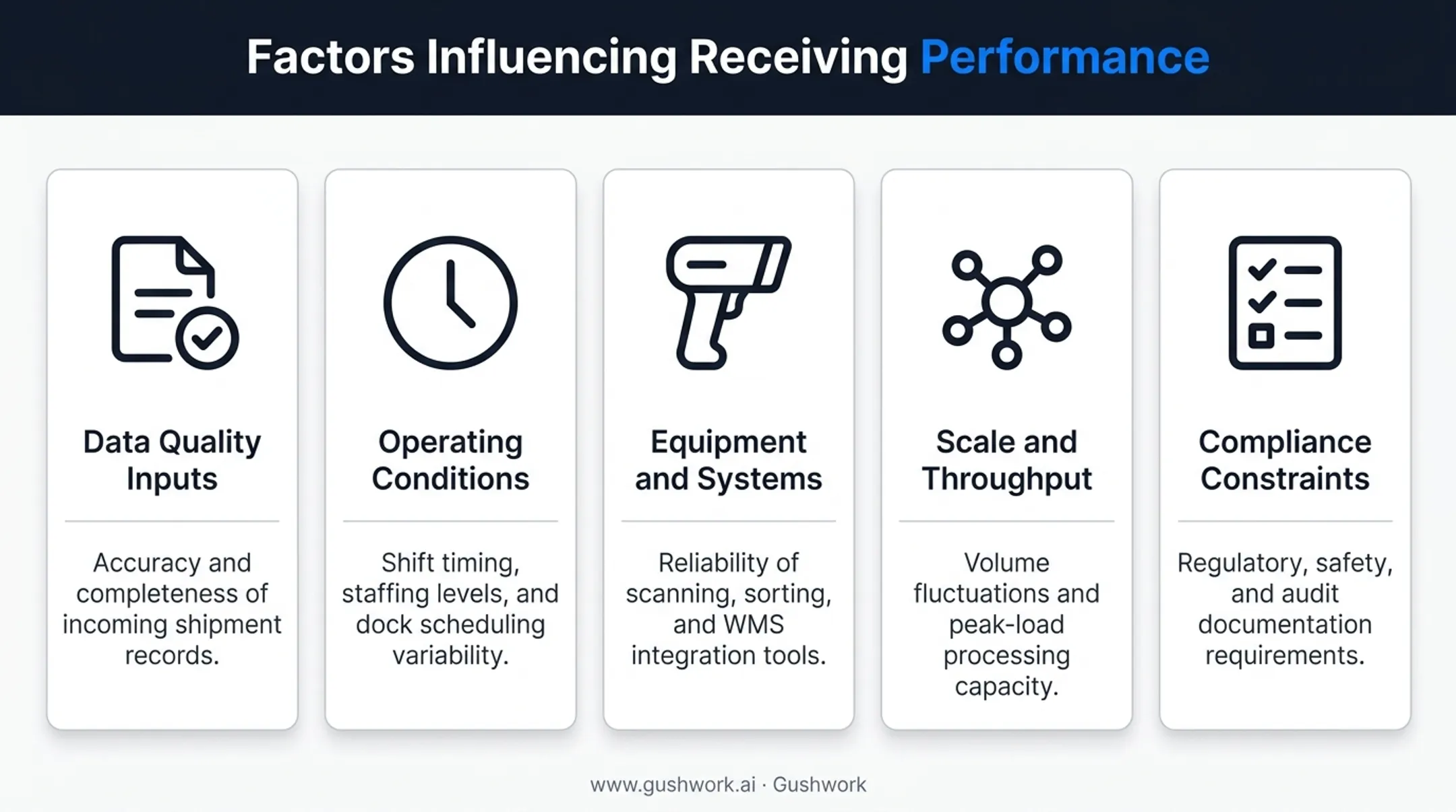 Five key factors affecting stock receiving process efficiency and accuracy