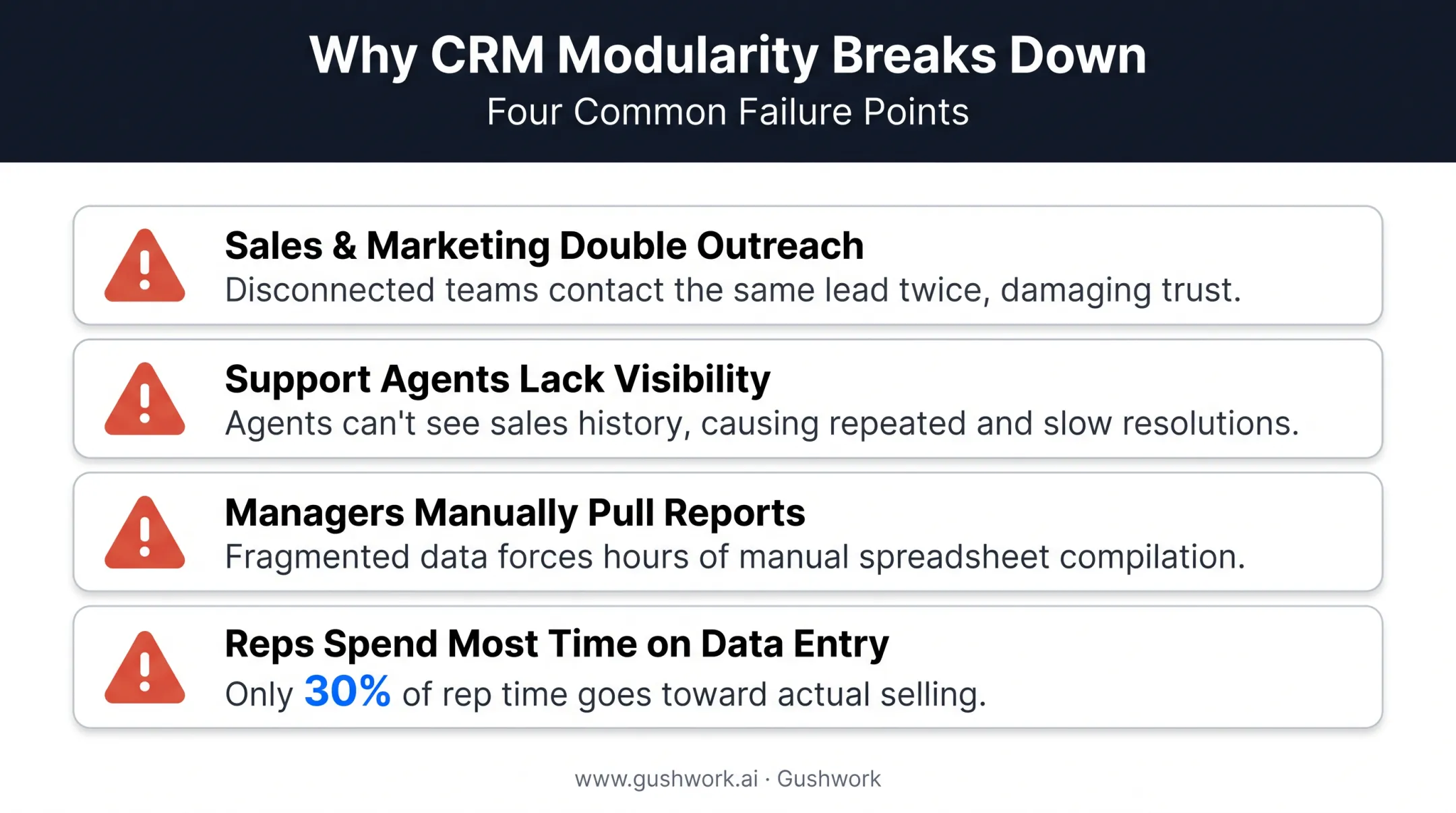 breakdown of business problems caused by disconnected CRM systems