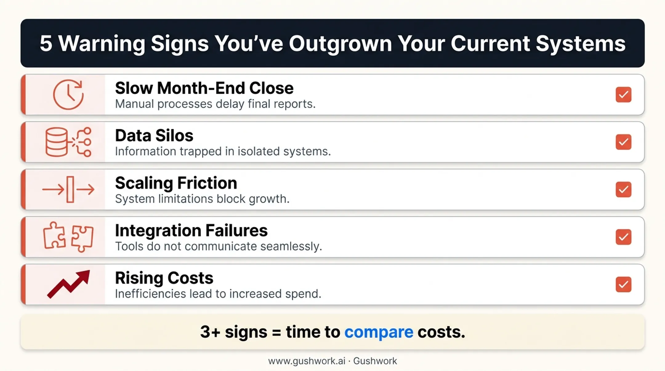 Five warning signs indicating it is time to replace legacy ERP