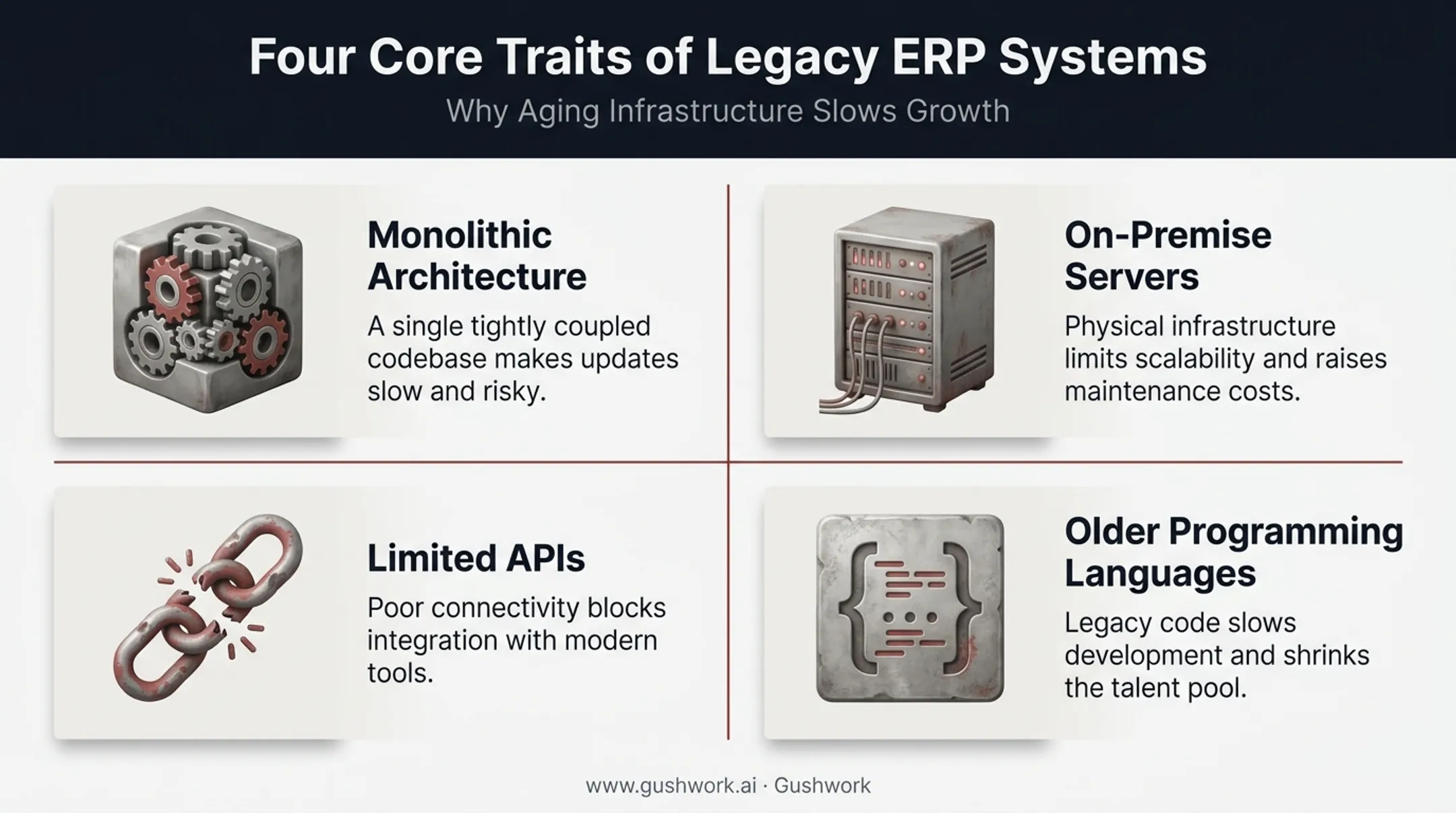 Legacy ERP technical characteristics monolithic architecture on-premise servers limited APIs
