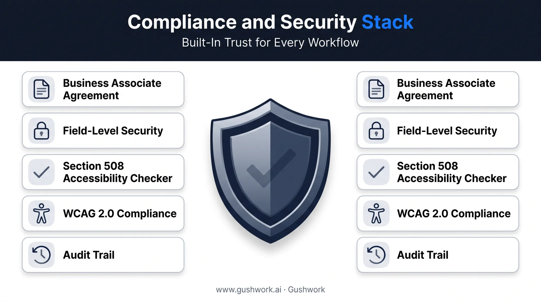 Formstack HIPAA compliance features and security controls overview