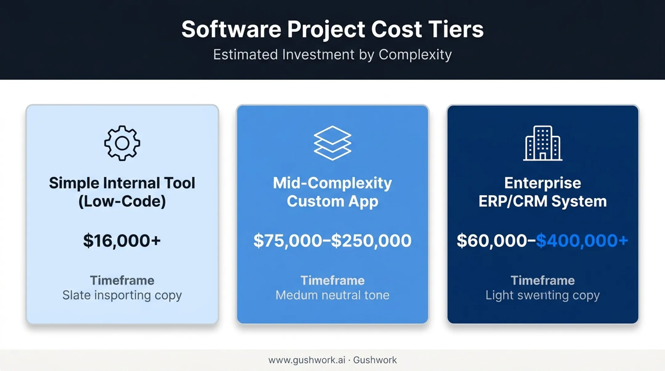 Business app cost comparison across simple mid-complexity and enterprise tiers