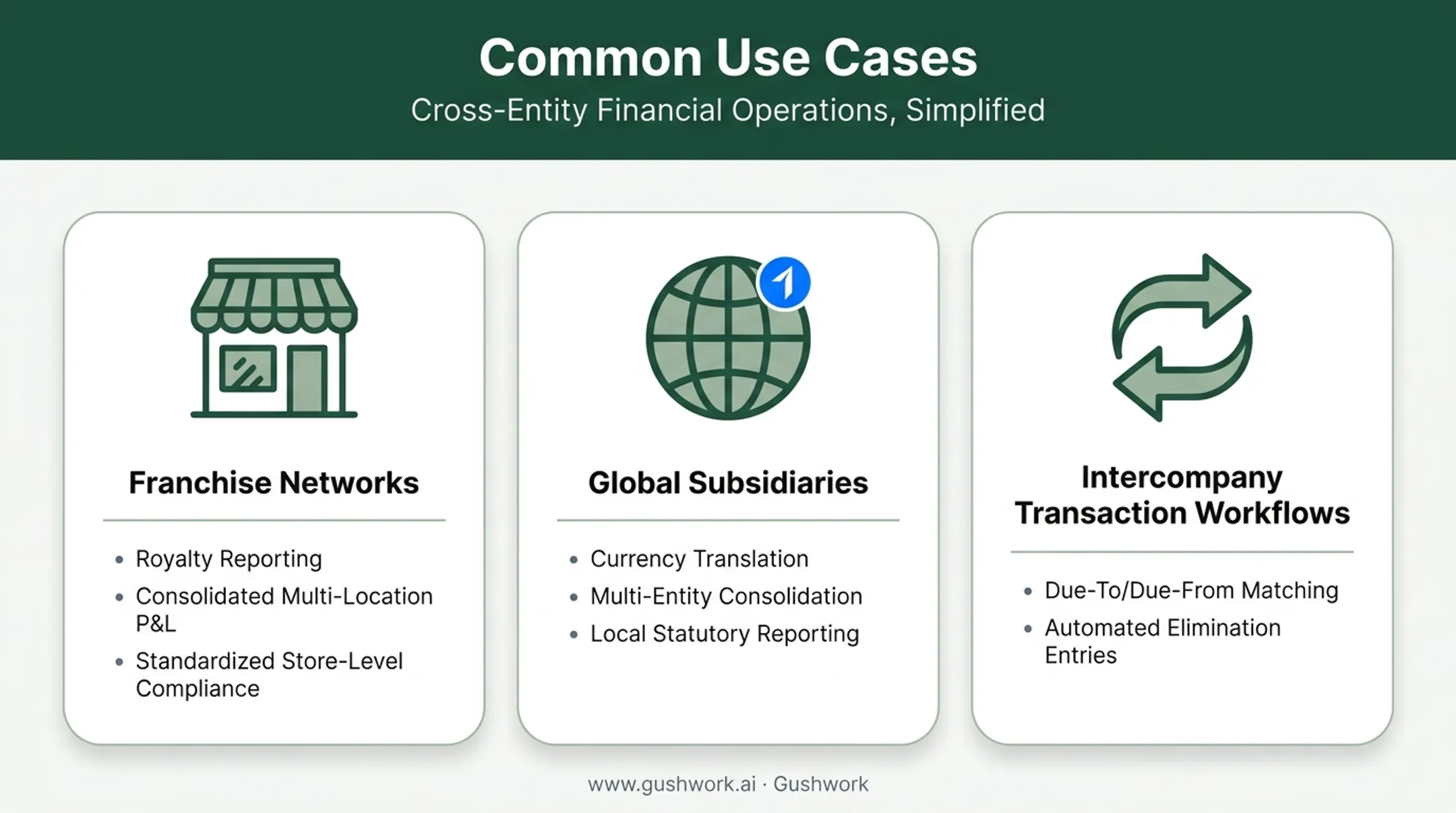 Three common use cases for multi-entity accounting software workflows