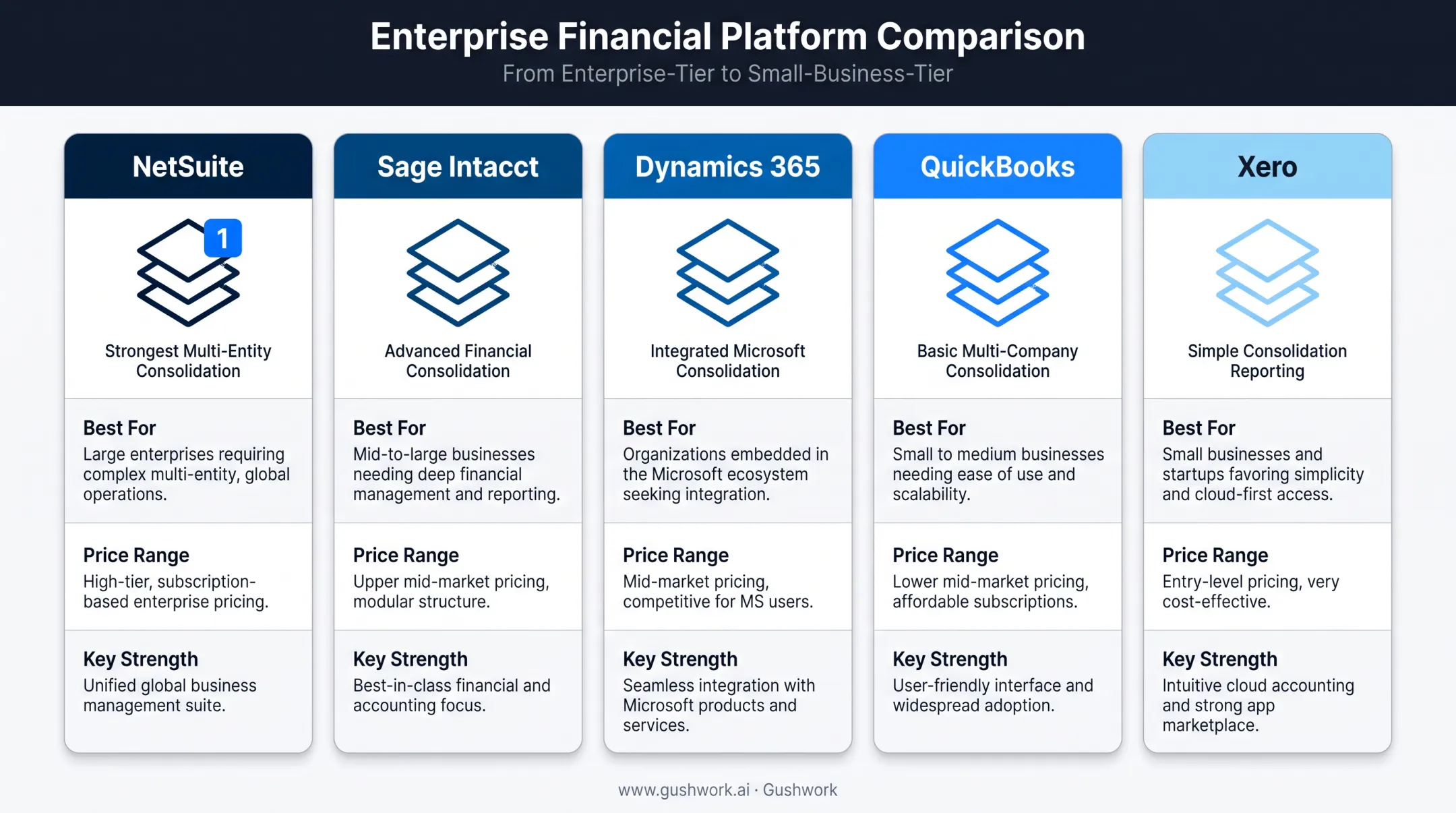 Comparison chart of top five multi-entity accounting software platforms