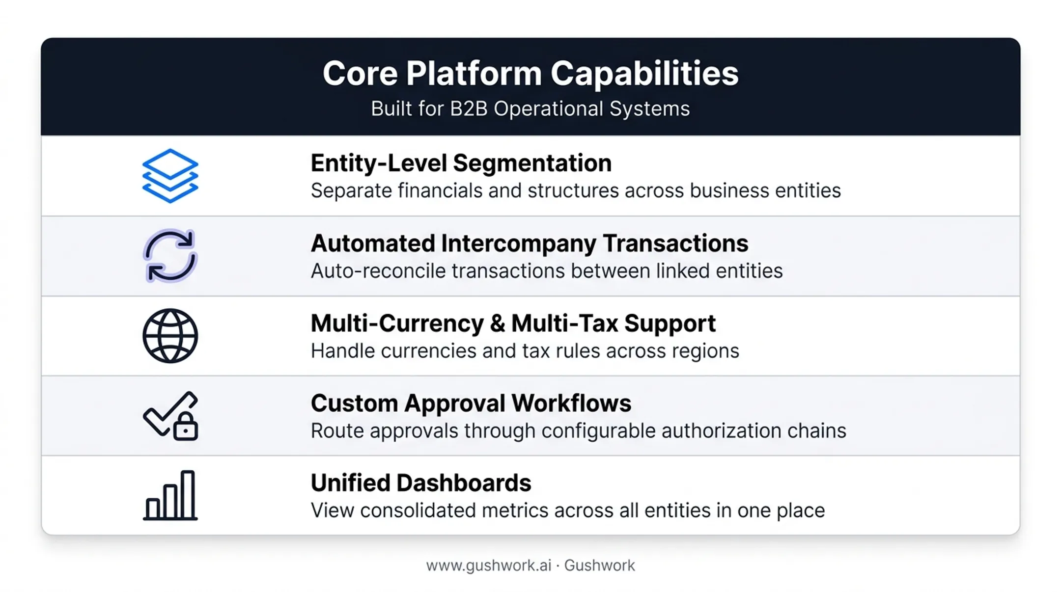 Five key features of multi-entity accounting software checklist diagram