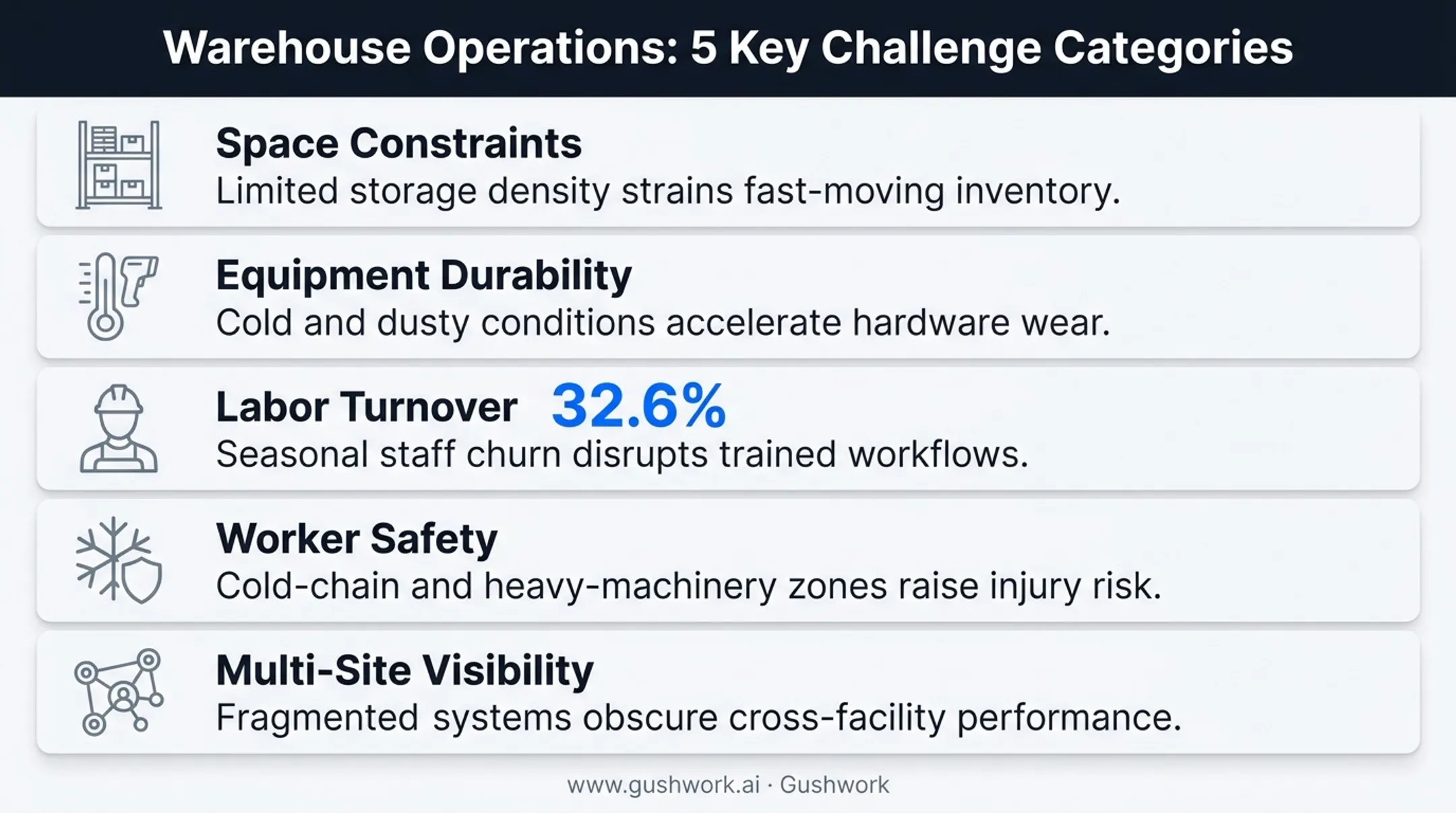 Five common cold storage WMS challenges facility operators face