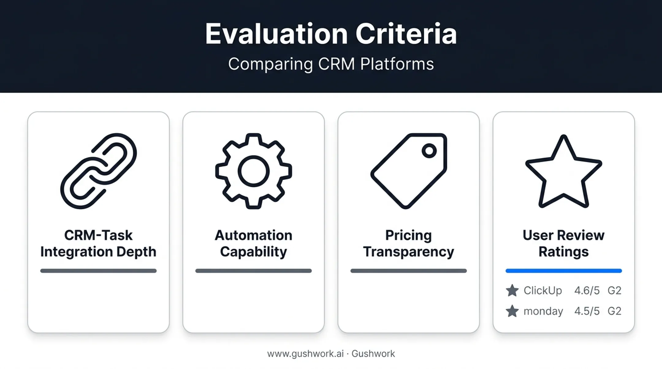 Four evaluation criteria used to rank task management CRM software