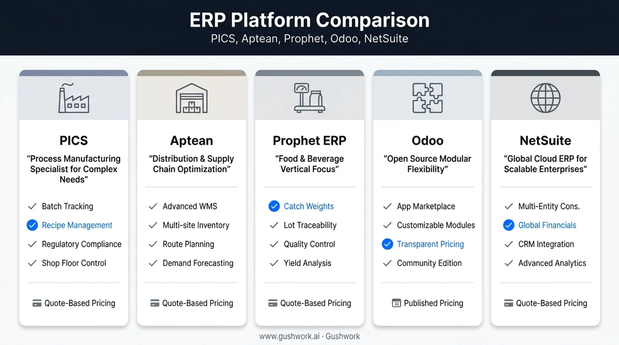 Comparison chart of top five fresh produce inventory software platforms