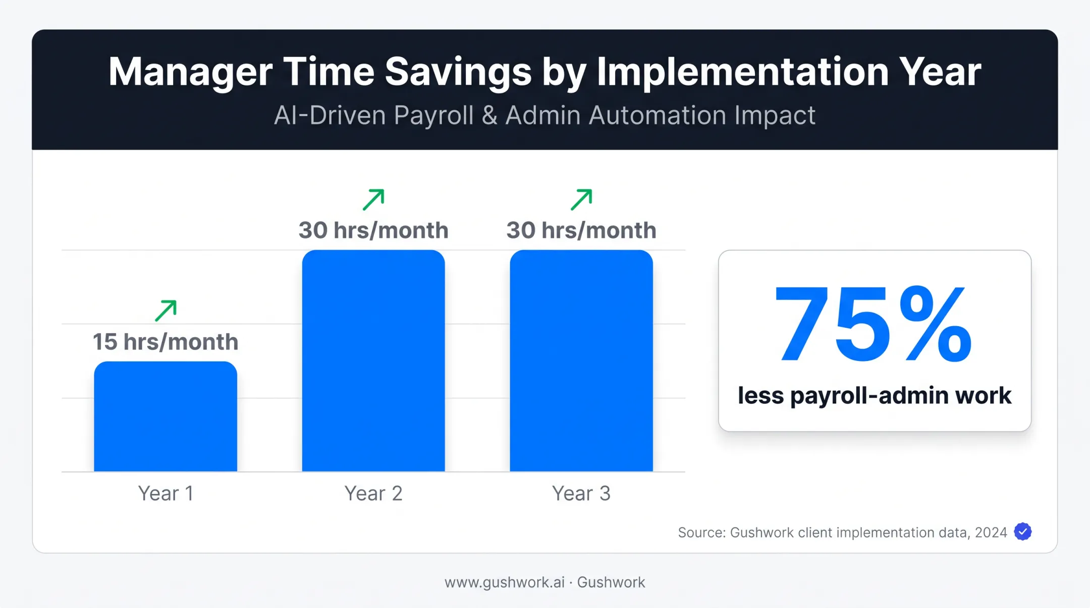 Workday manufacturing customer time savings growth Year 1 to Year 3