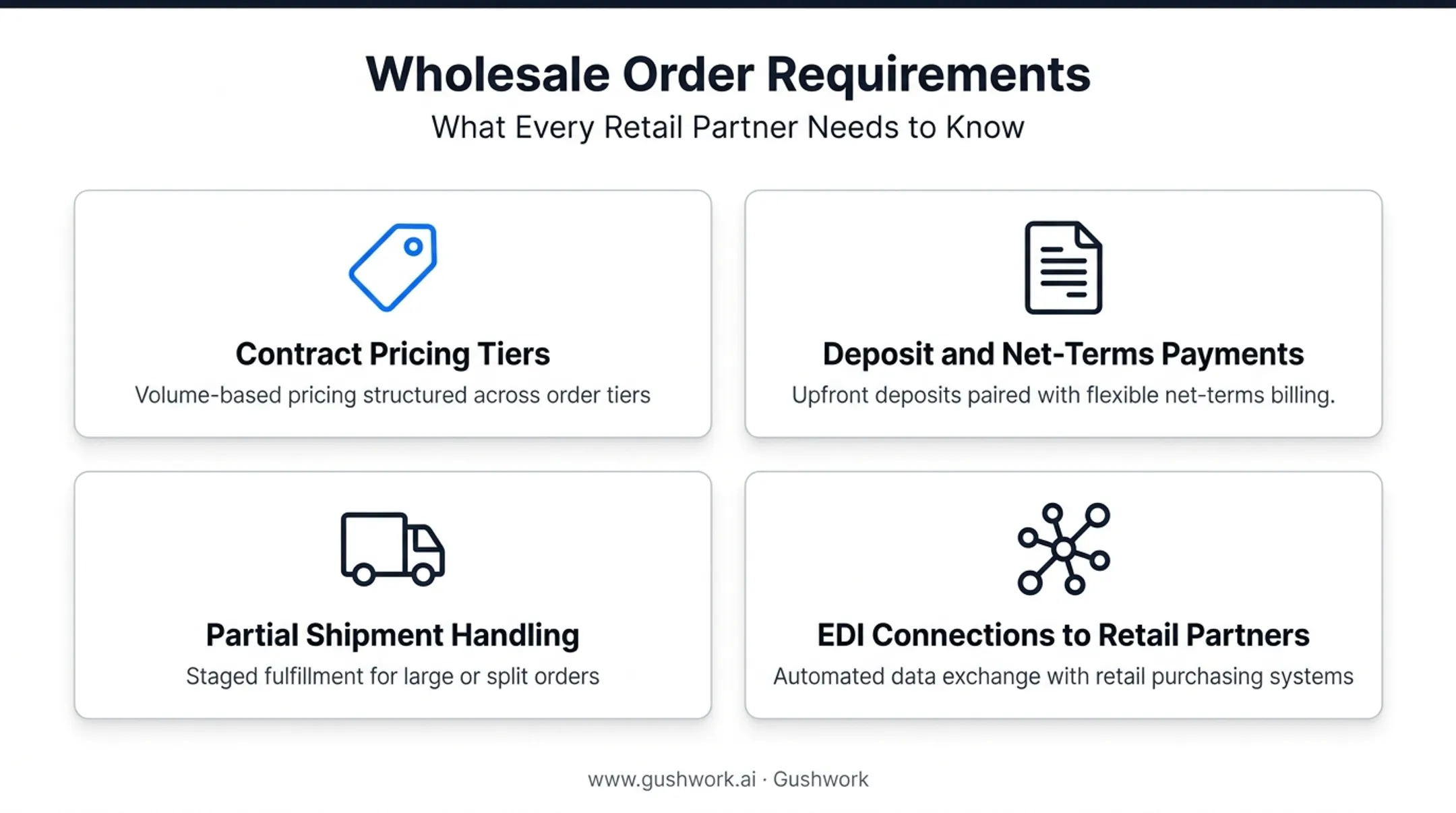 Four core requirements for wholesale and B2B order management workflows