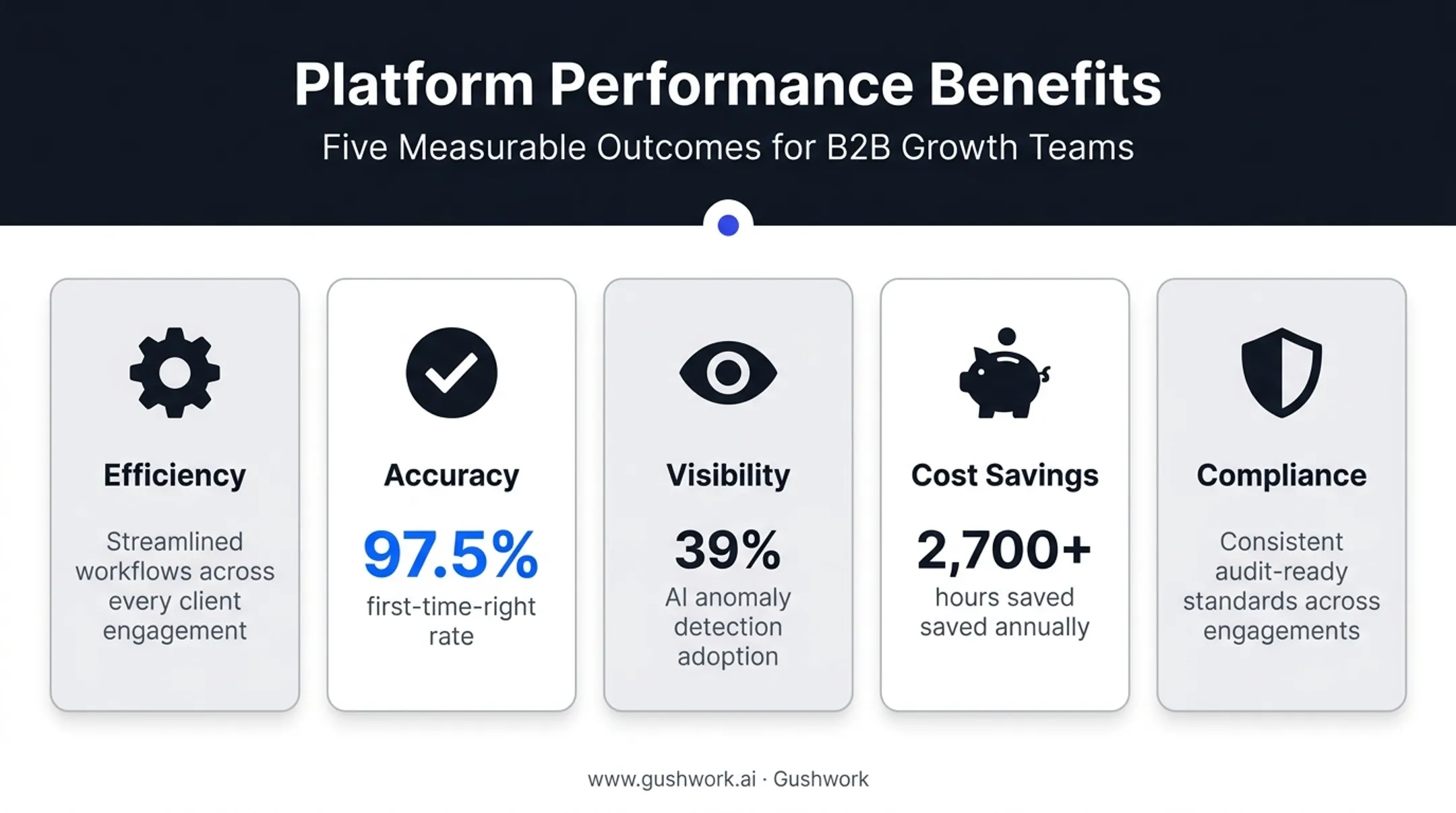 Five key benefits of financial automation with supporting statistics