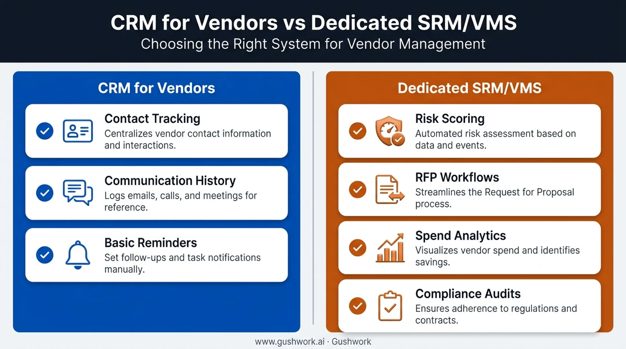 CRM versus dedicated SRM vendor management software capability comparison