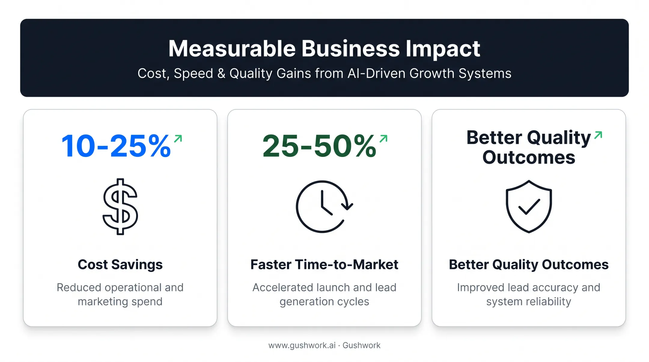 Three measurable benefits of effective contract manufacturing management with statistics