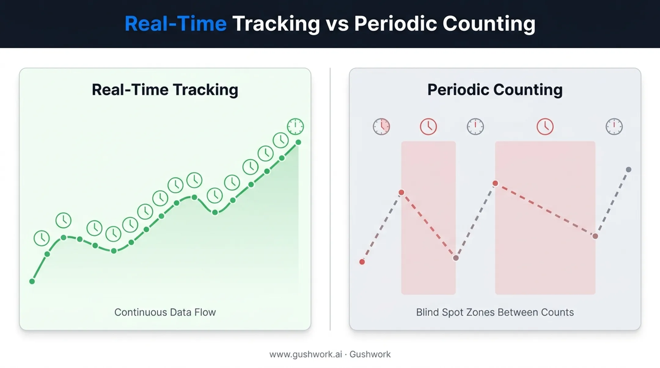 Real-time versus periodic inventory tracking comparison chart