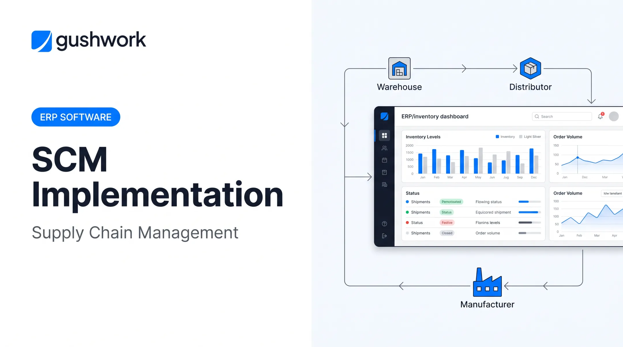 SCM Implementation: Supply Chain Management
