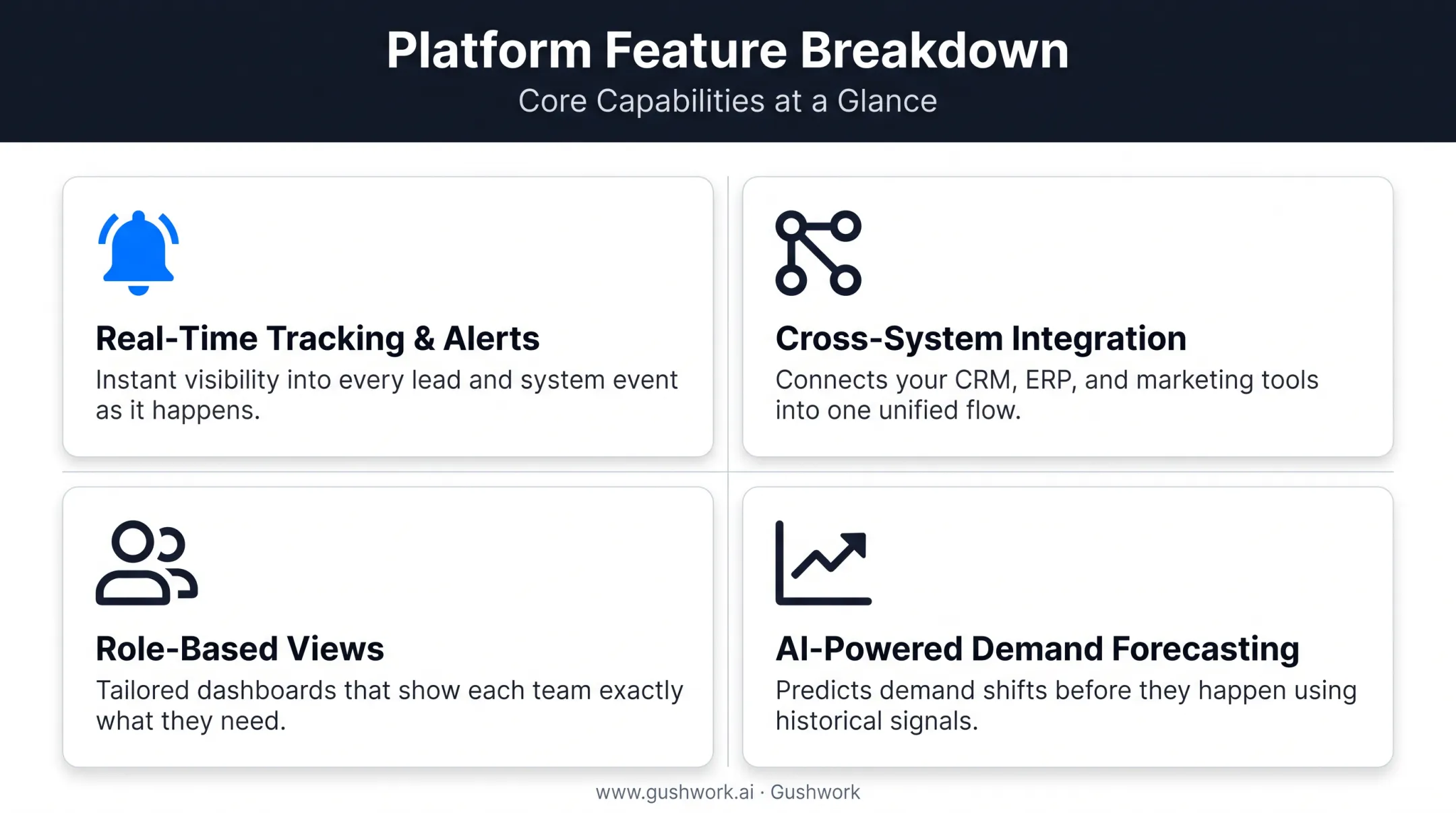 Four essential inventory dashboard features from real-time tracking to AI forecasting