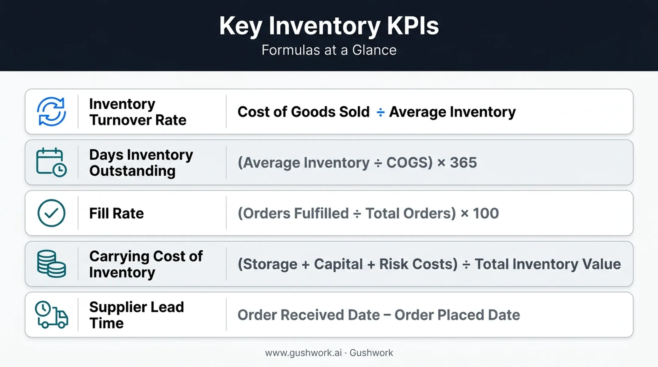 Five key inventory KPIs with formulas including turnover rate and fill rate