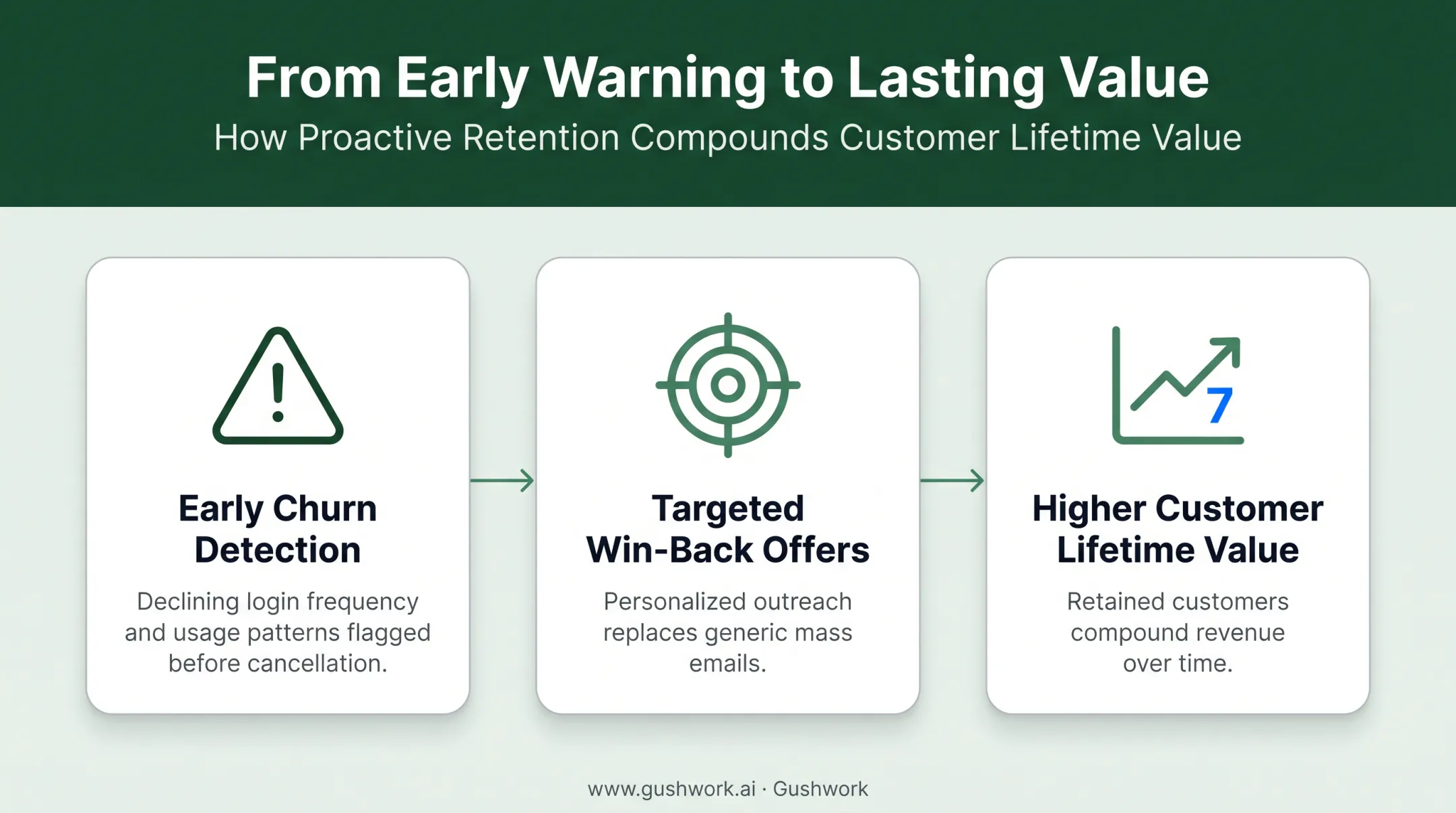 CRM integration benefits for customer retention and lifetime value
