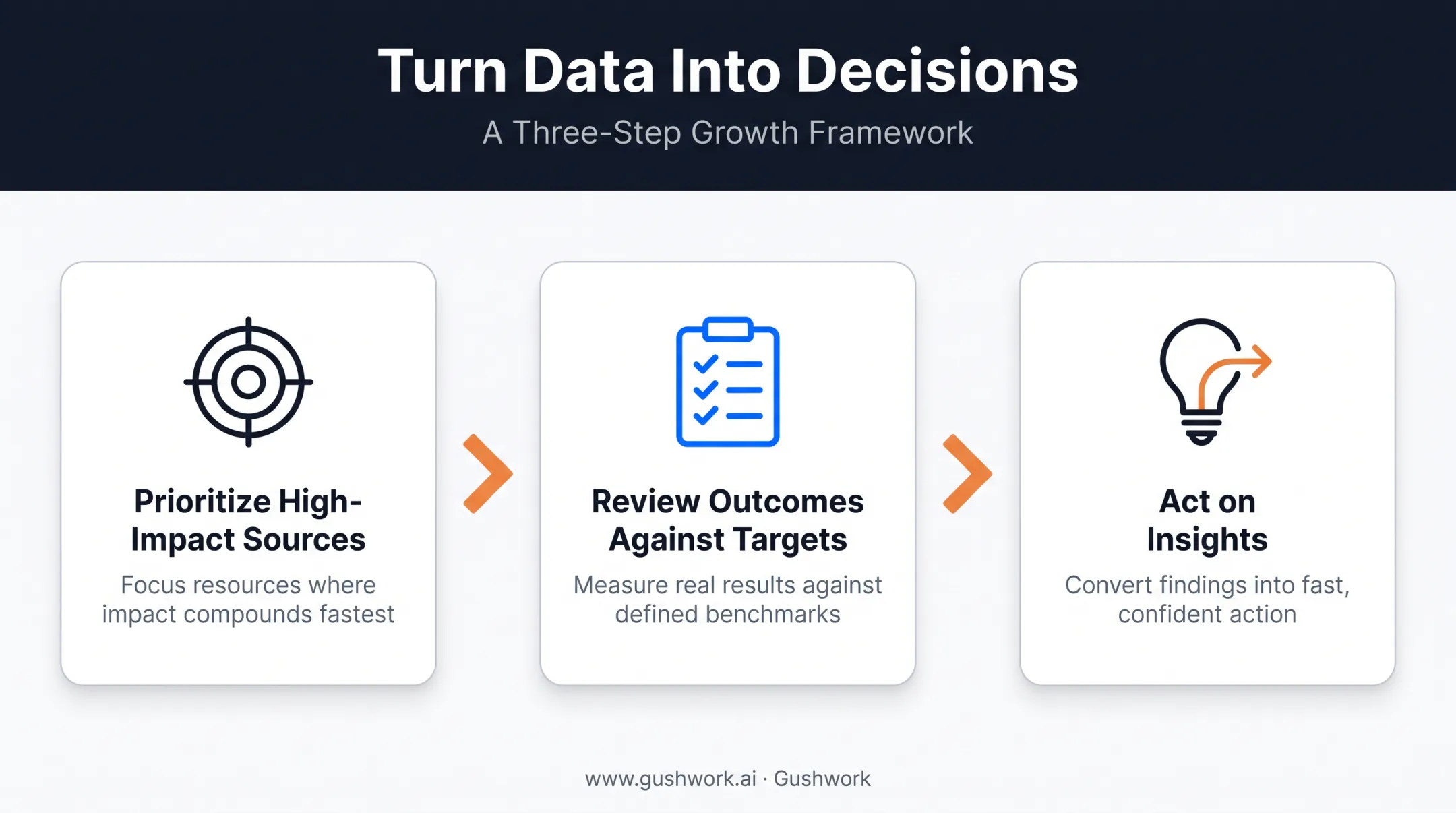 Three-step framework for maximizing automated data integration value
