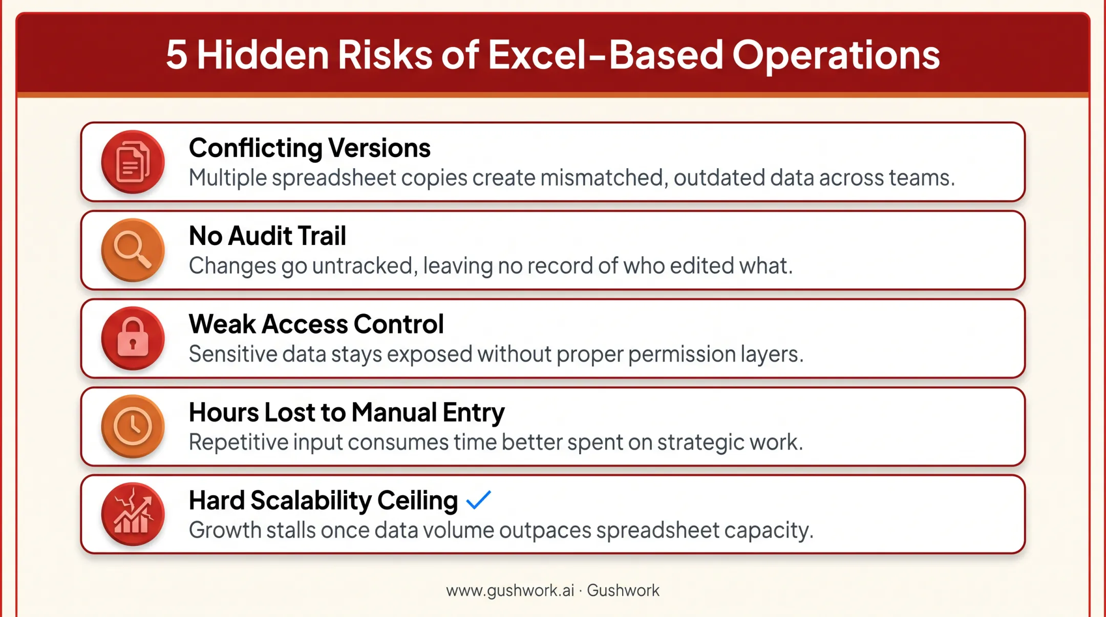 Five hidden risks of running business operations on Excel spreadsheets