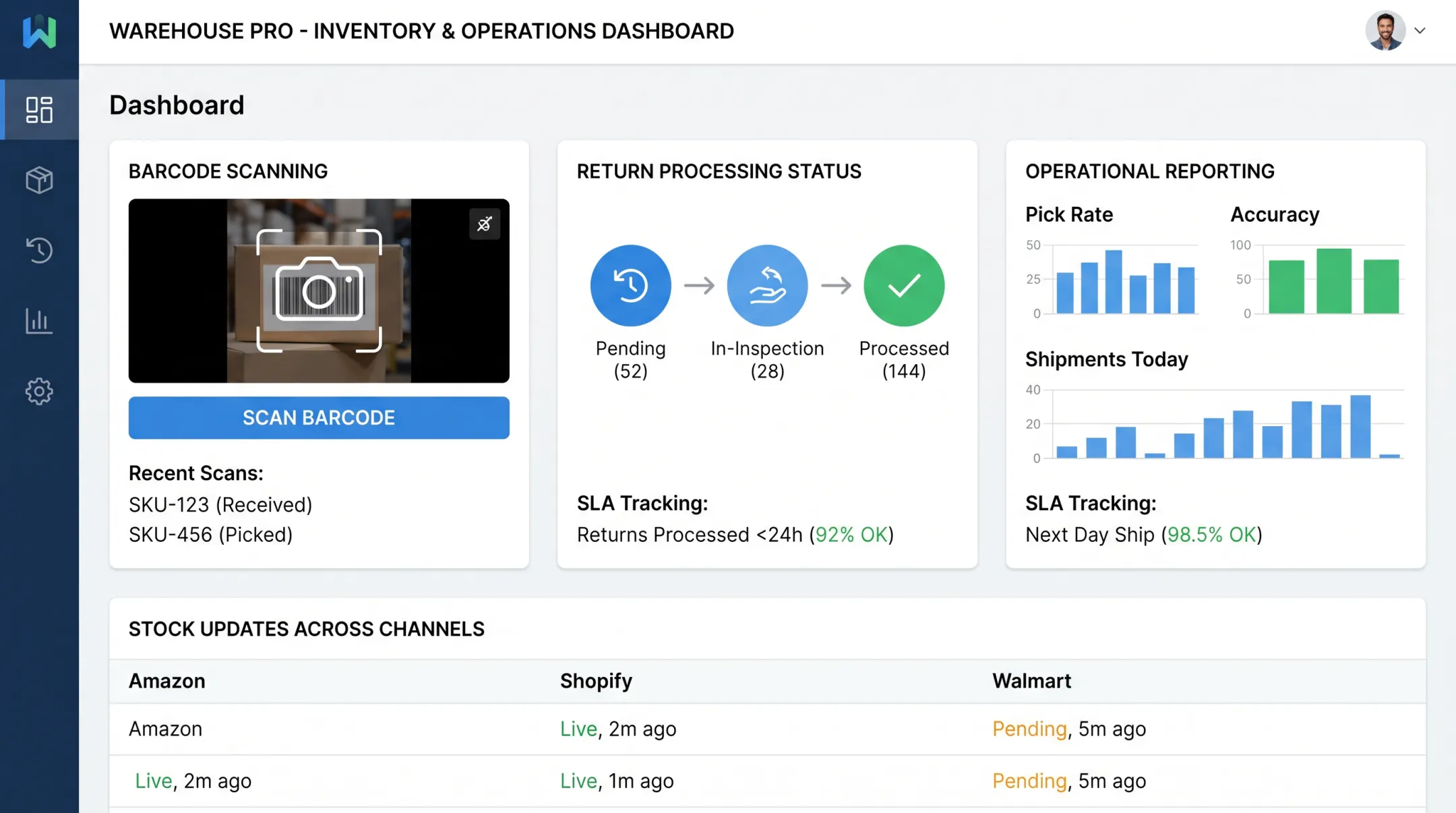 Warehouse inventory management dashboard tracking returns and barcode scanning