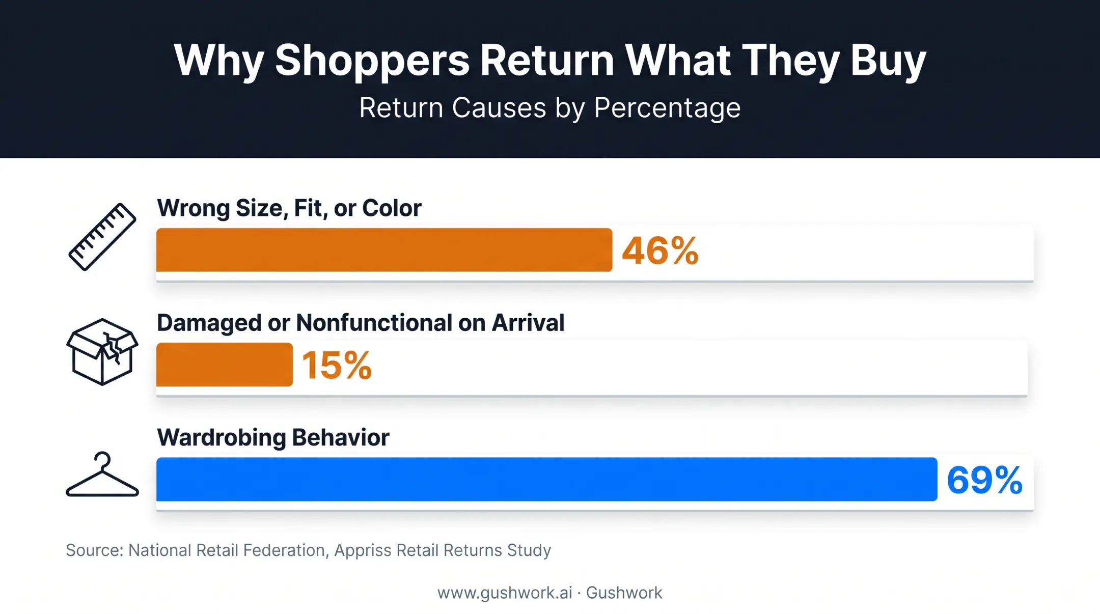 Common causes of returned inventory ranked by percentage breakdown