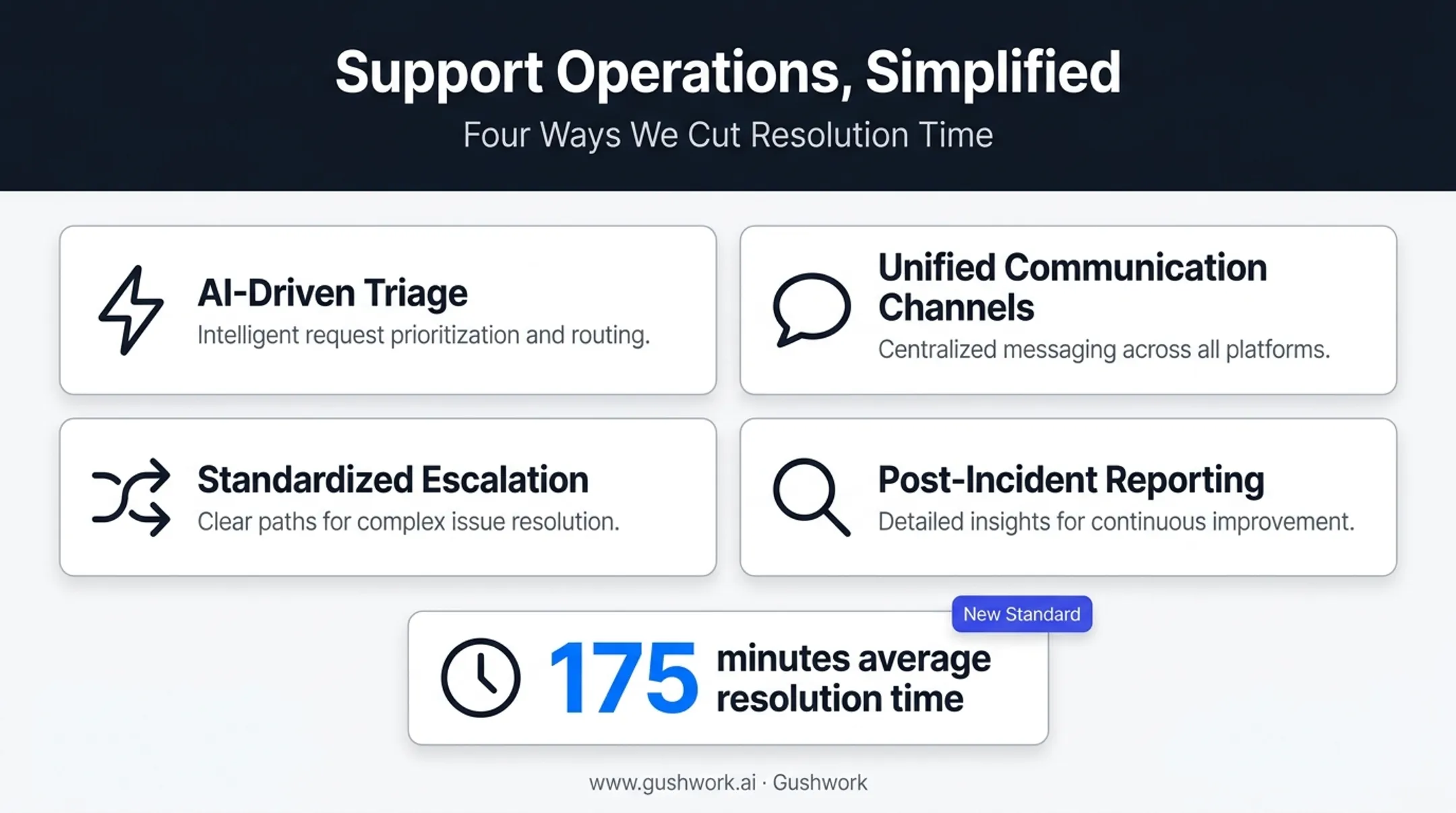 Key benefits of incident management software improving response times