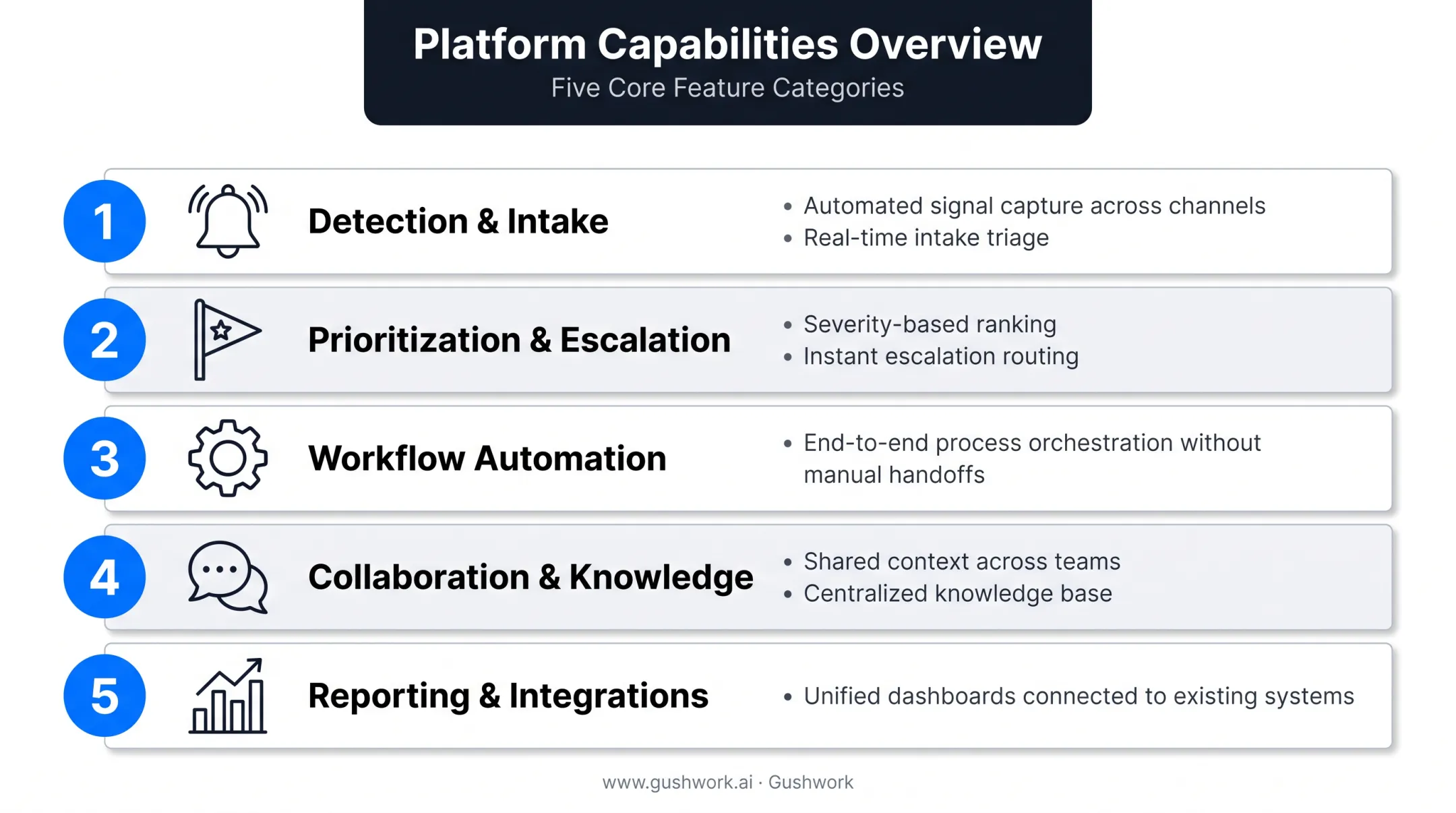 Five must-have incident management software feature categories overview